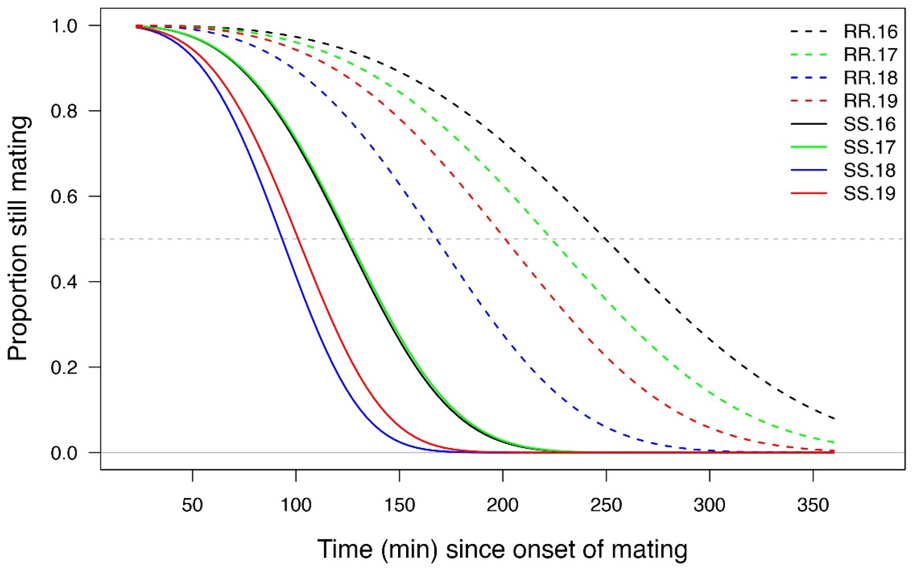 Insects 13 00196 g002