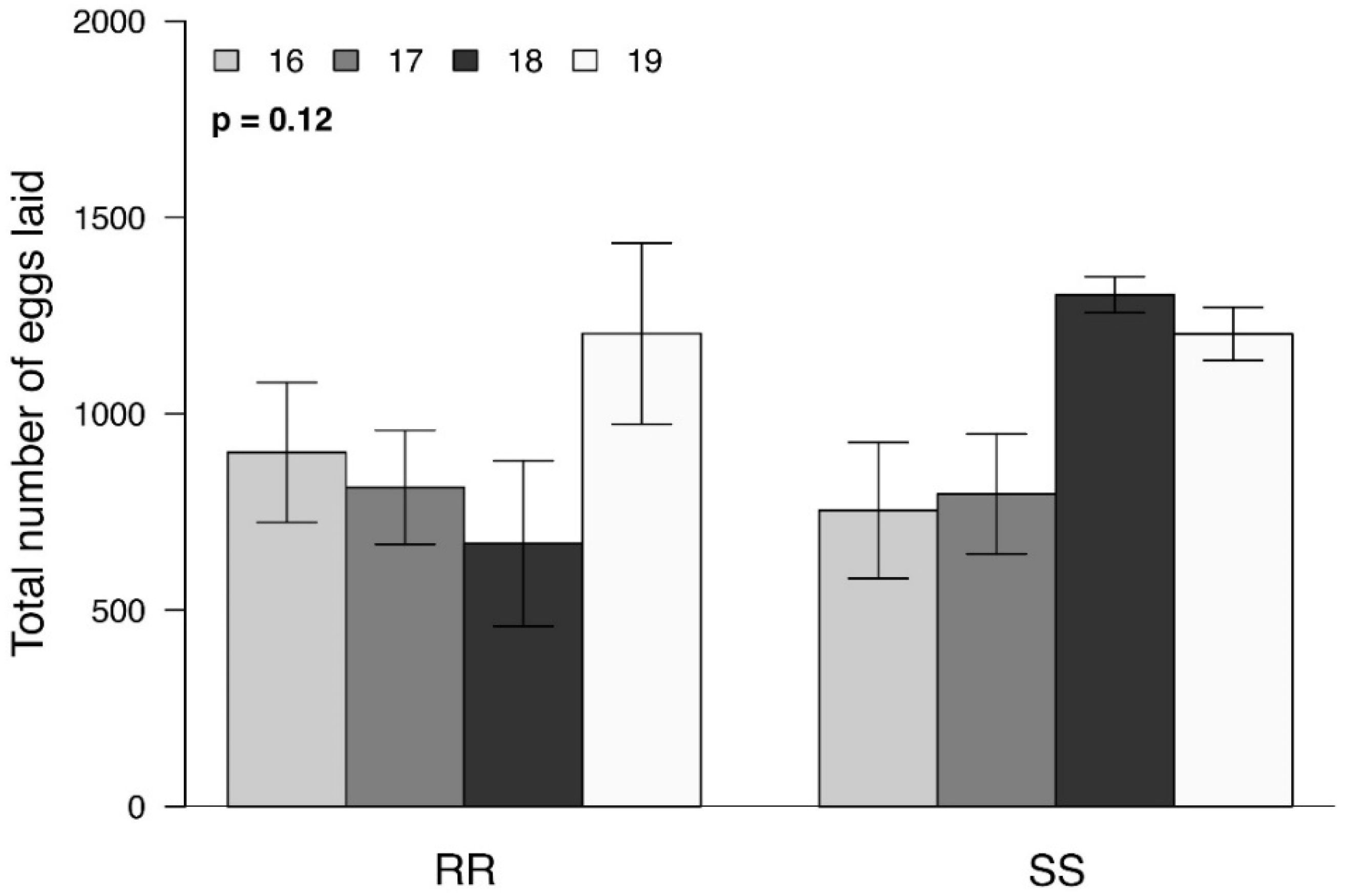 Insects 13 00196 g004