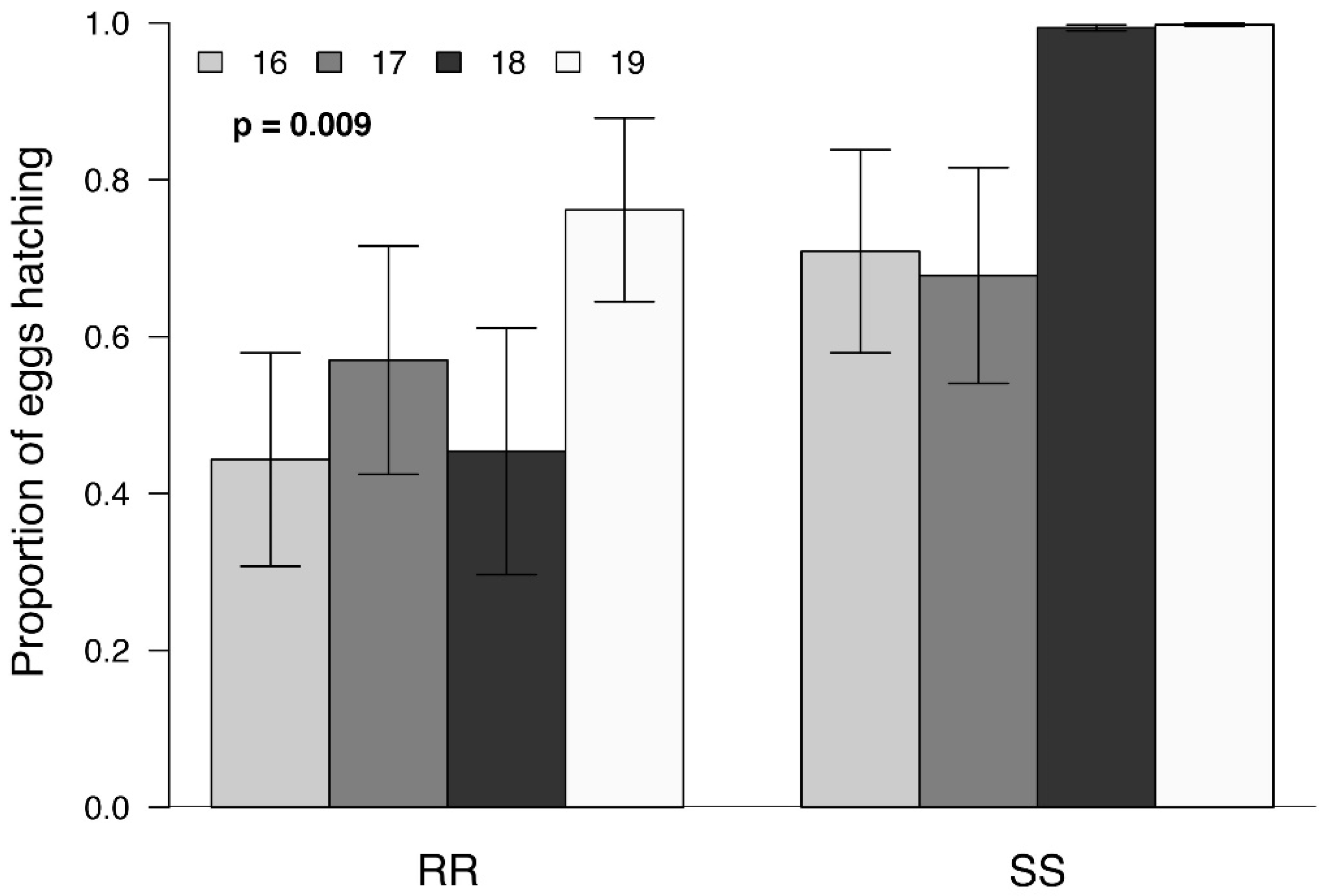 Insects 13 00196 g005