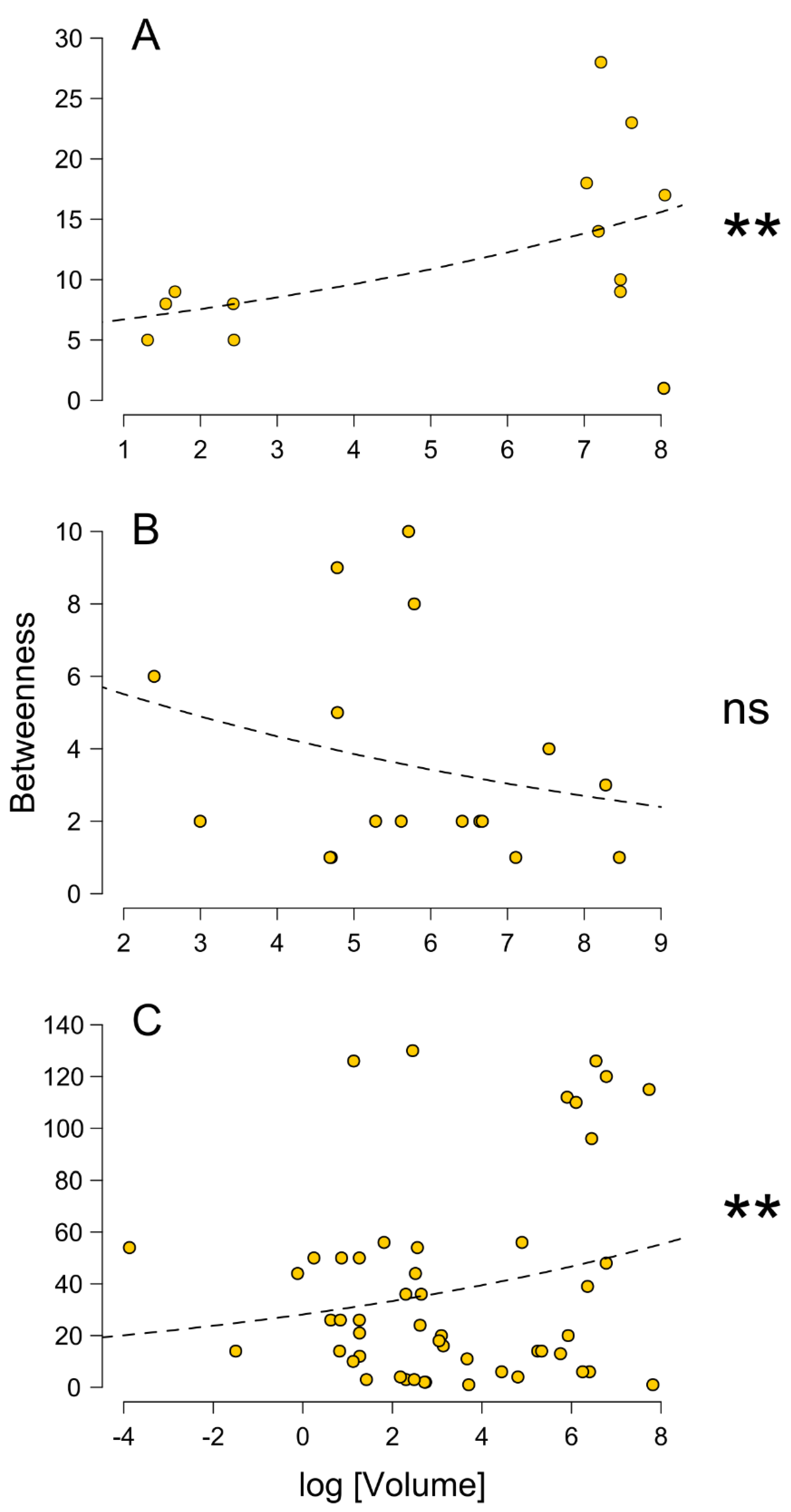 Insects 13 00198 g005