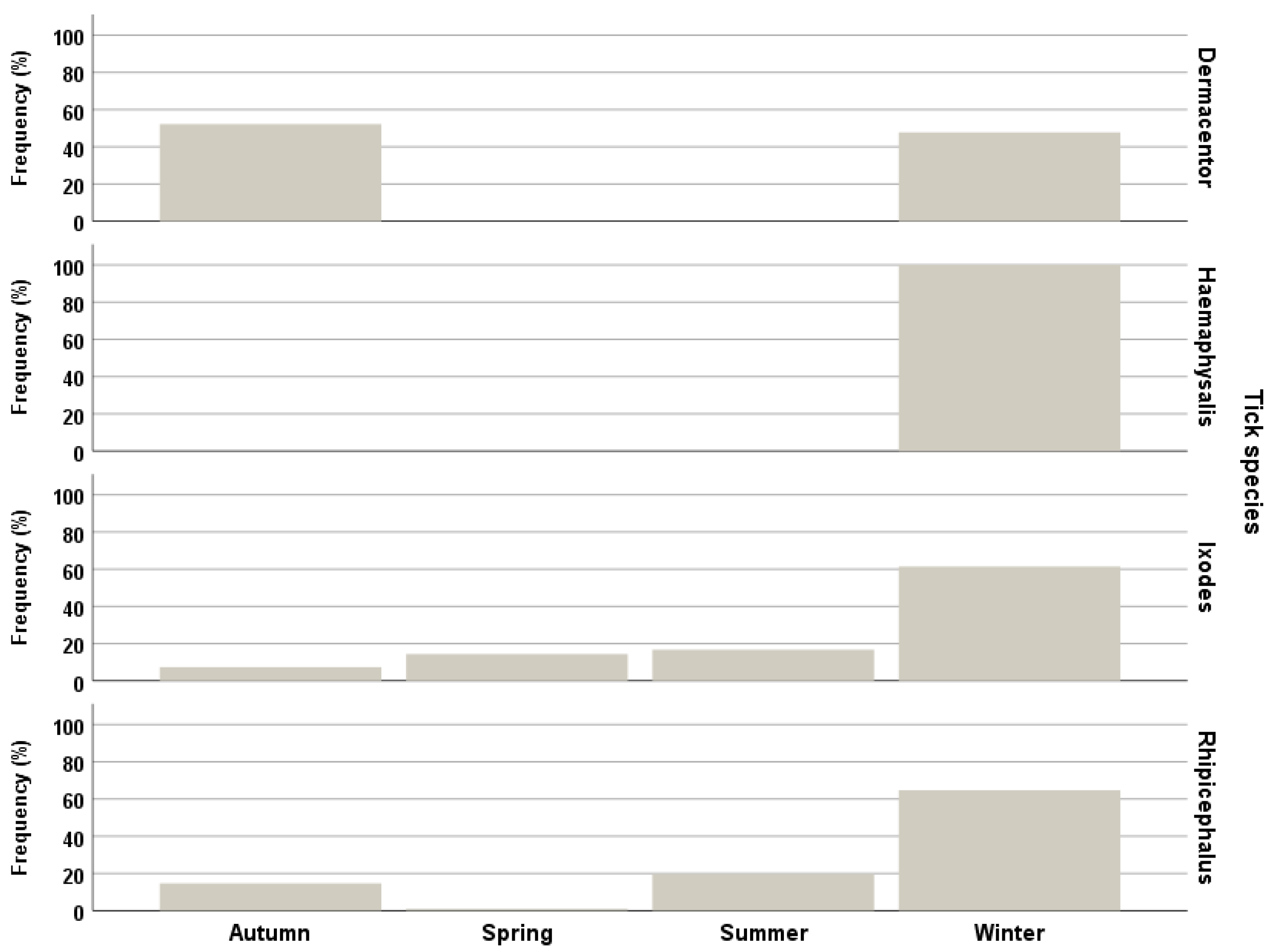 Insects 13 00199 g002 550