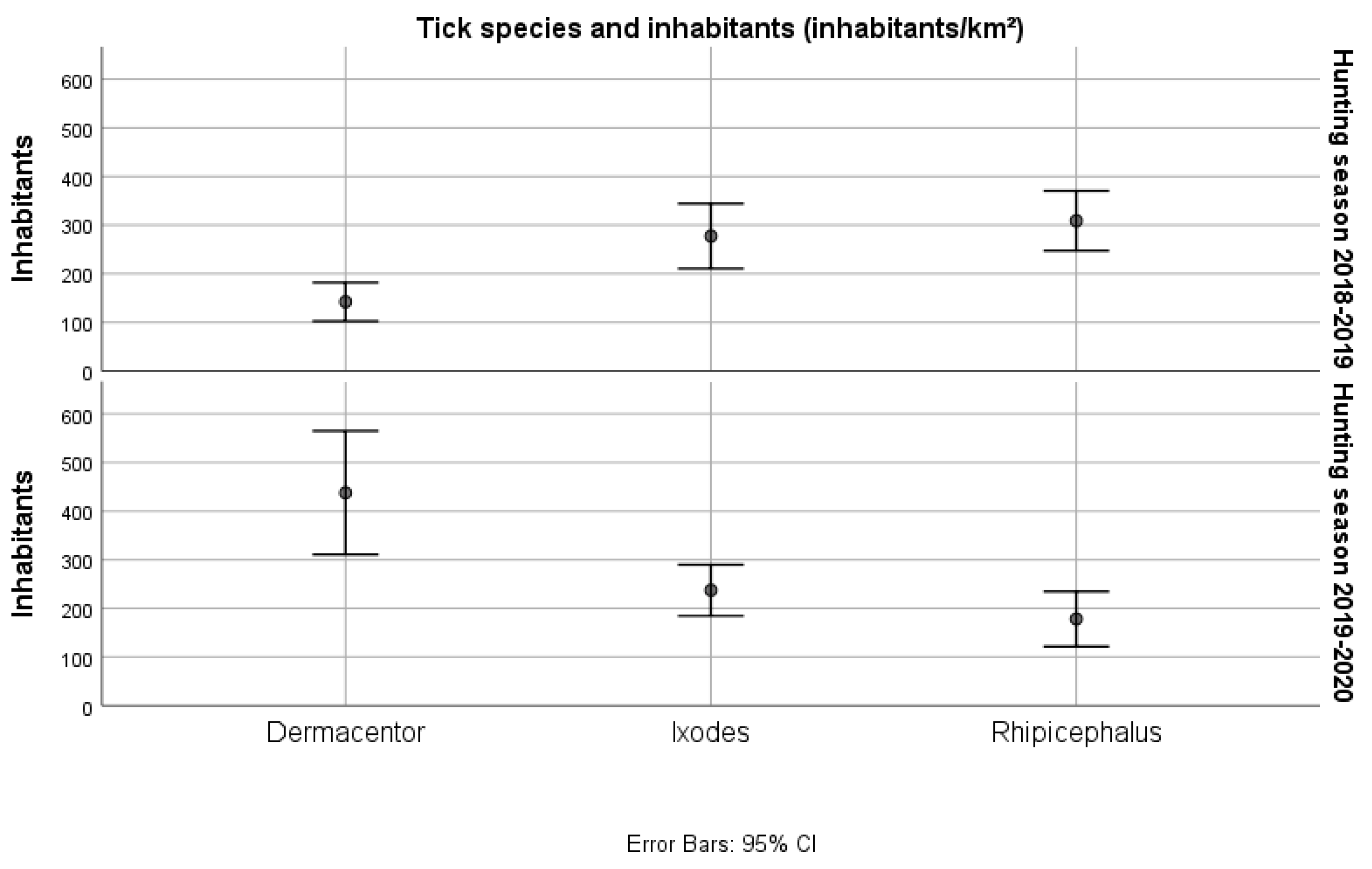 Insects 13 00199 g003 550