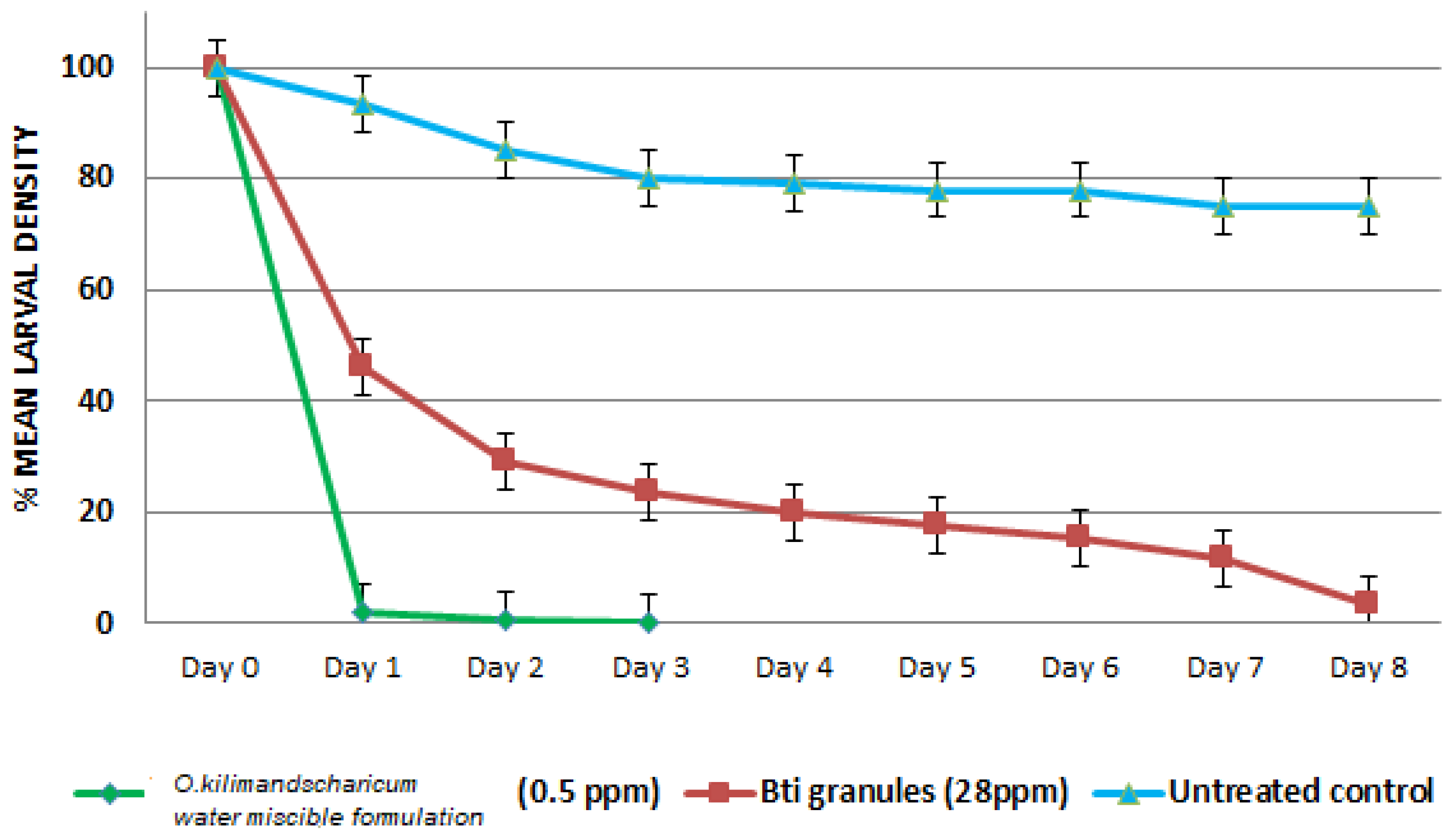 Insects 13 00203 g002 Insects 13 00203 g002