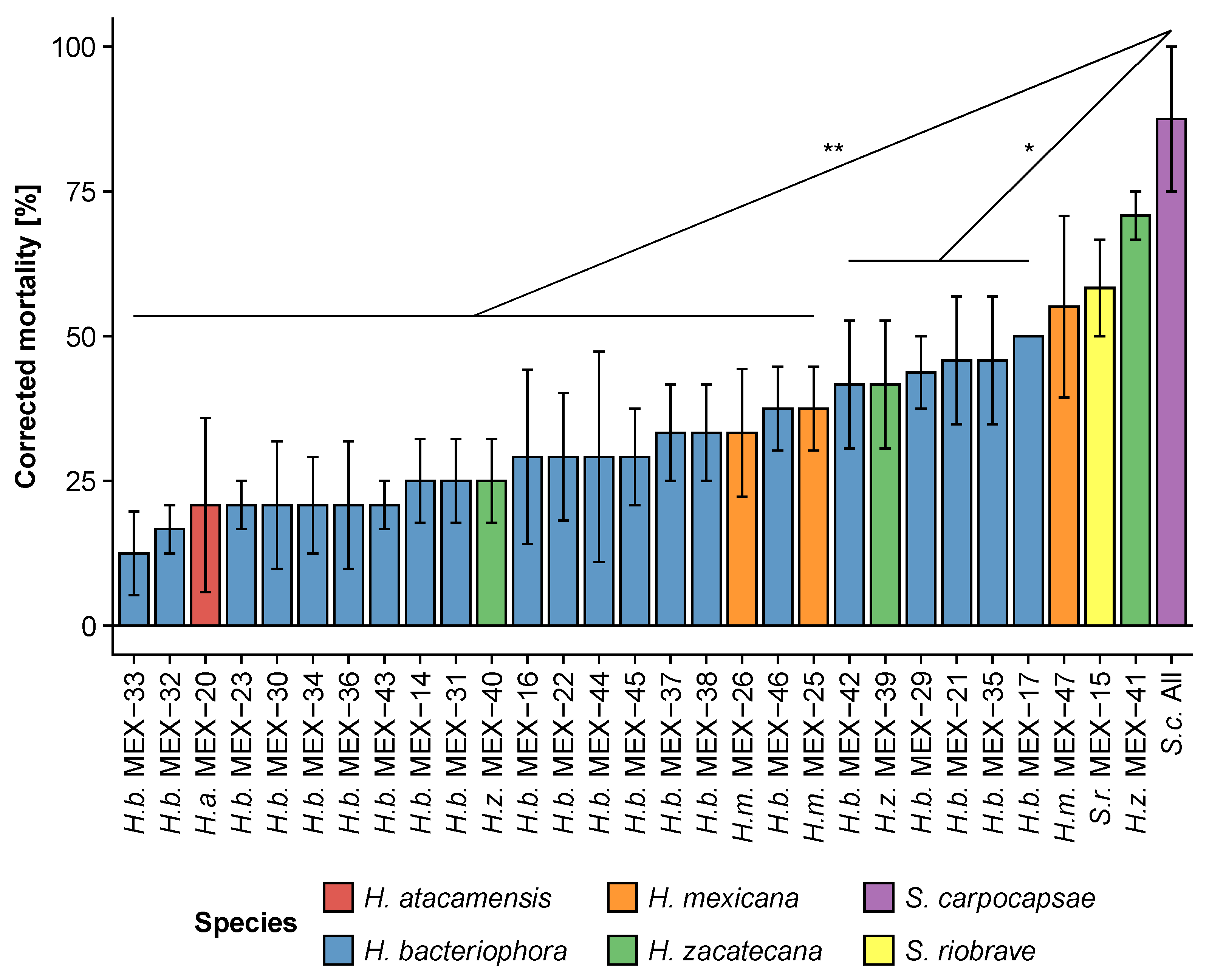 Insects 13 00205 g001