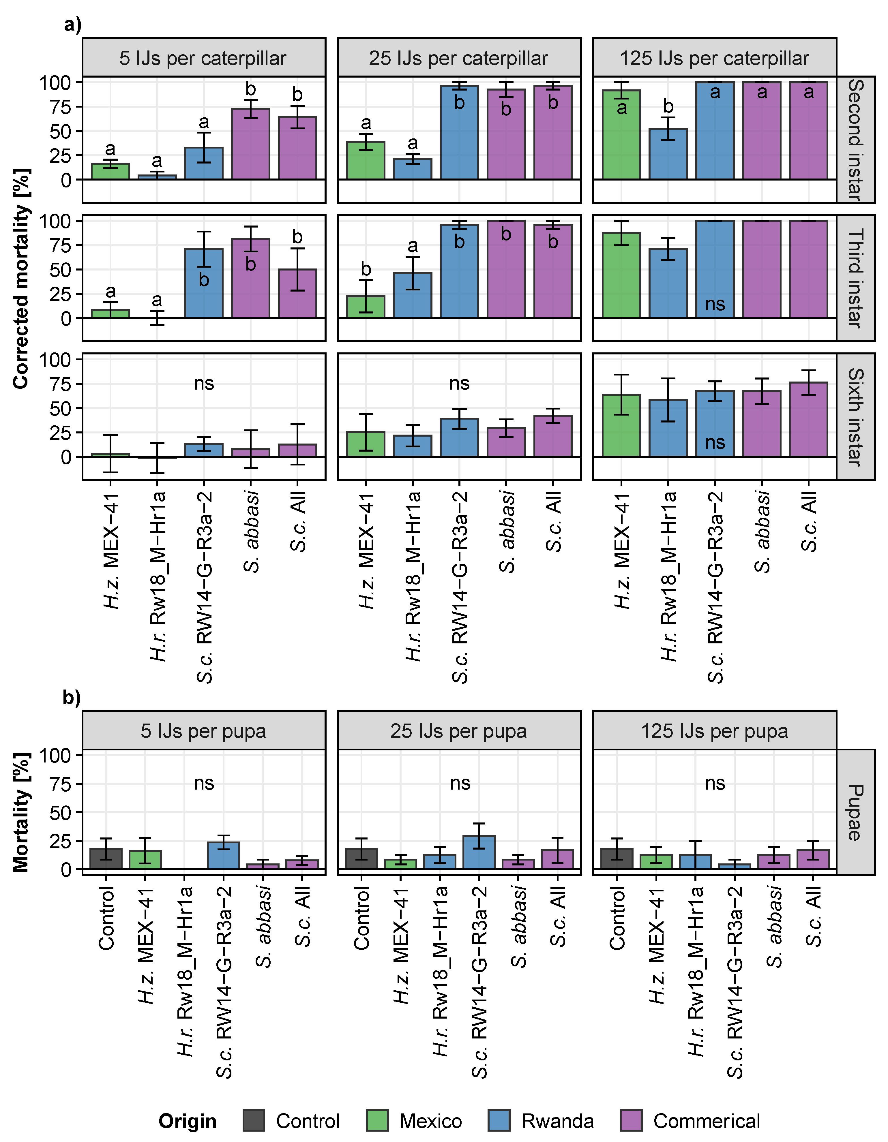 Insects 13 00205 g005