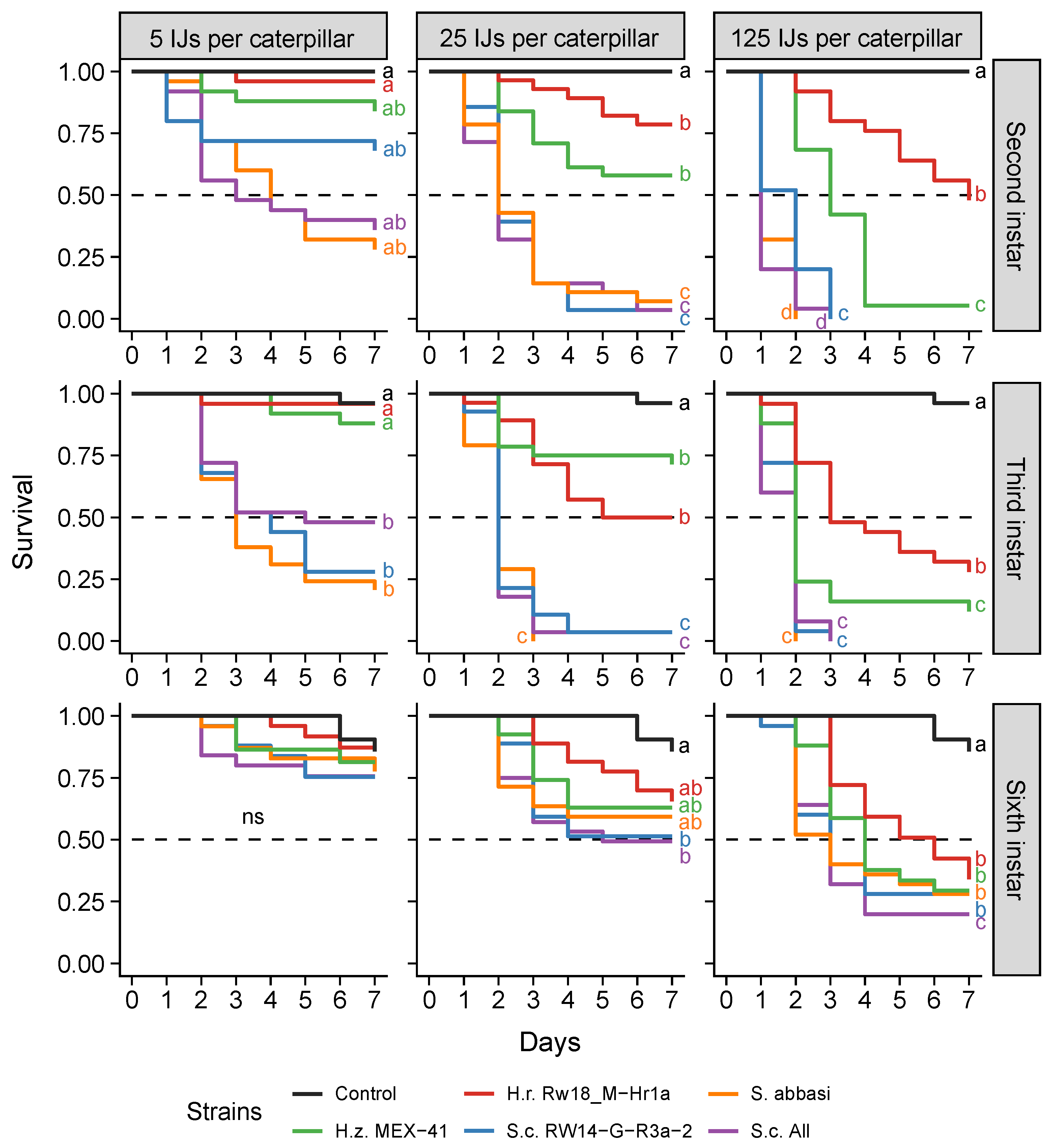 Insects 13 00205 g006