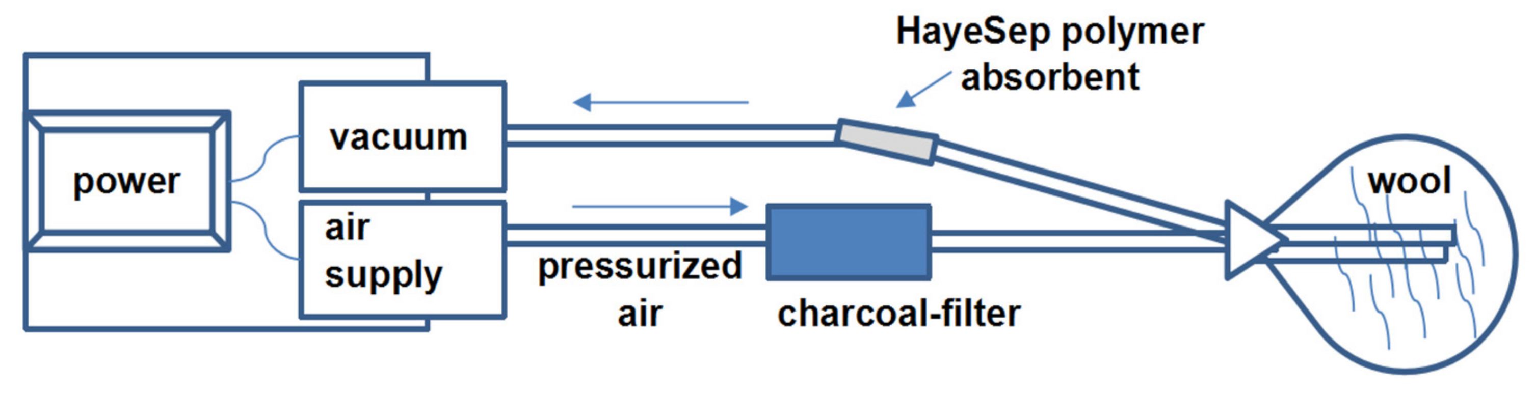 Insects 13 00208 g002 Insects 13 00208 g002
