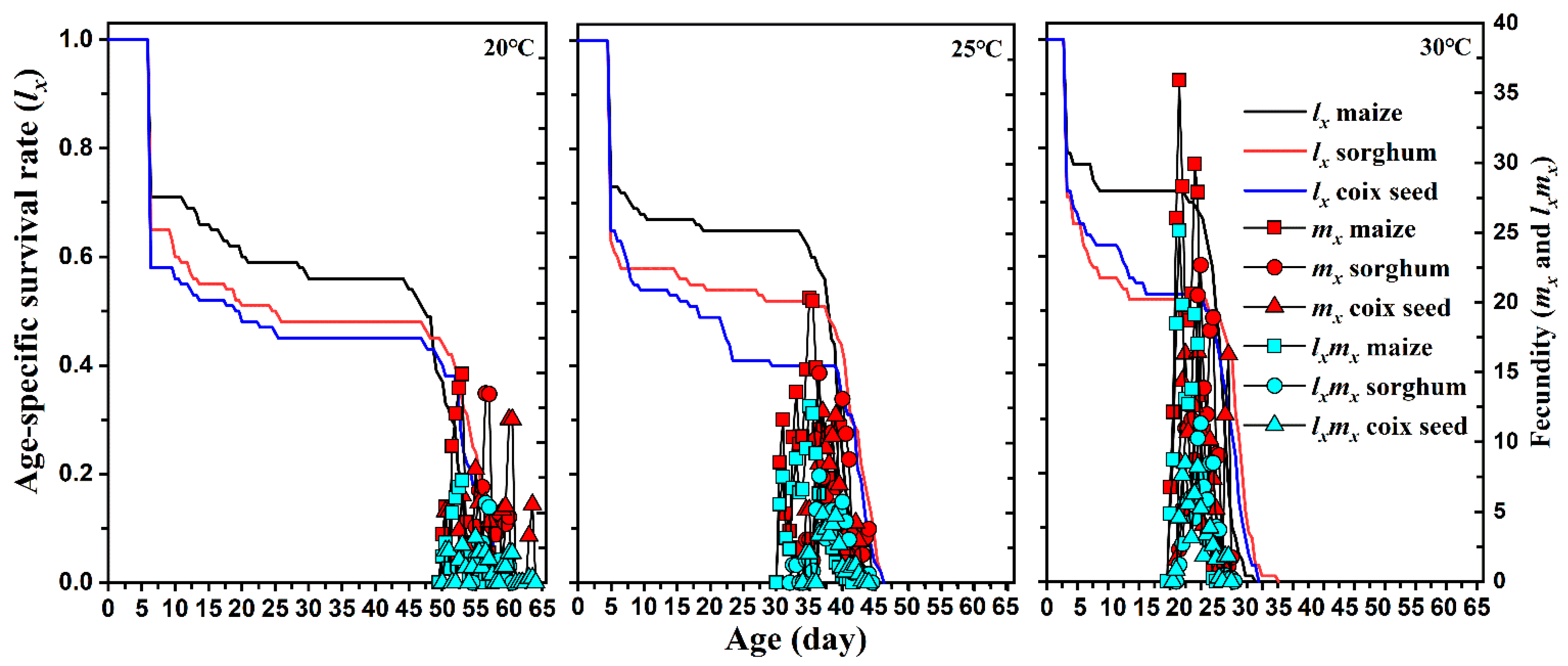 Insects 13 00211 g002