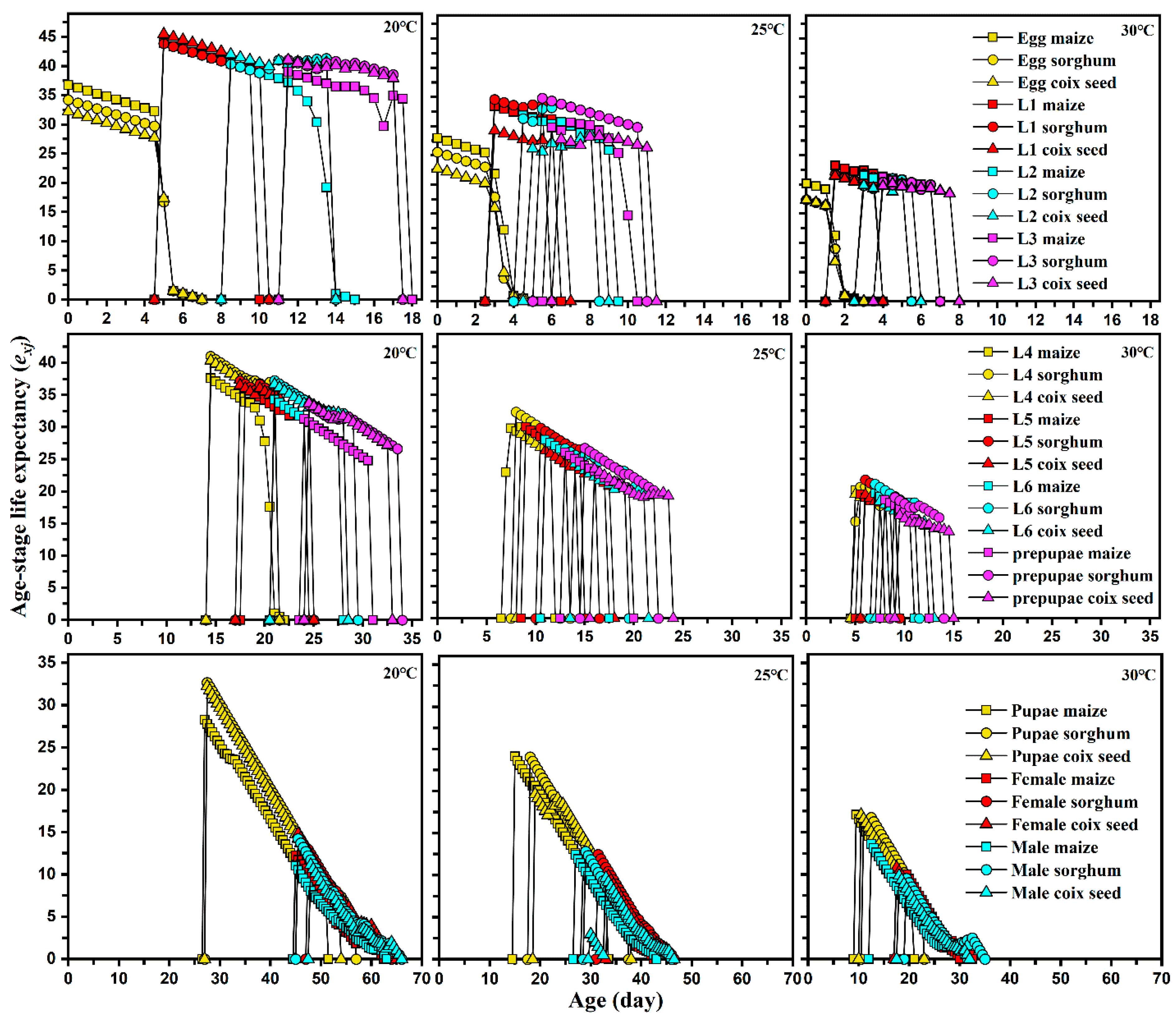 Insects 13 00211 g003