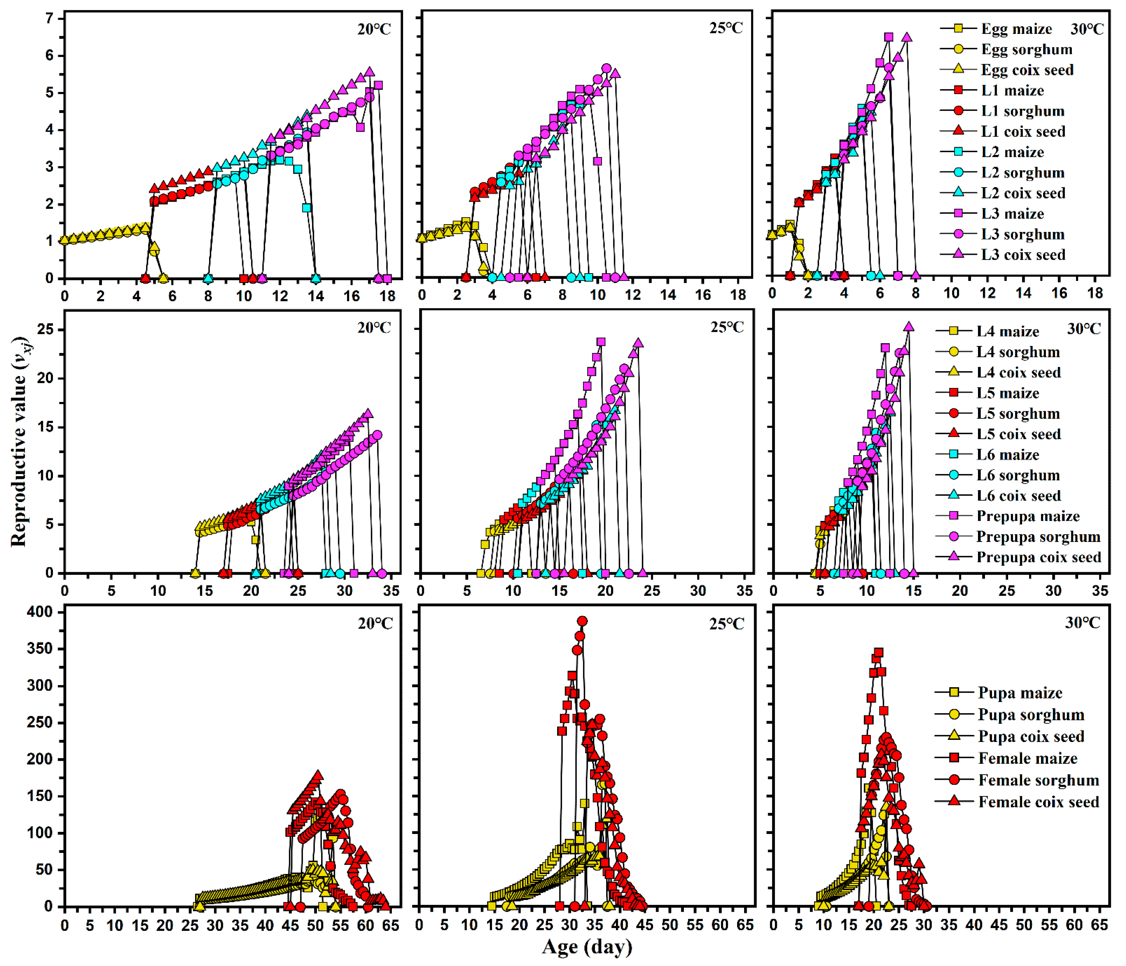 Insects 13 00211 g004