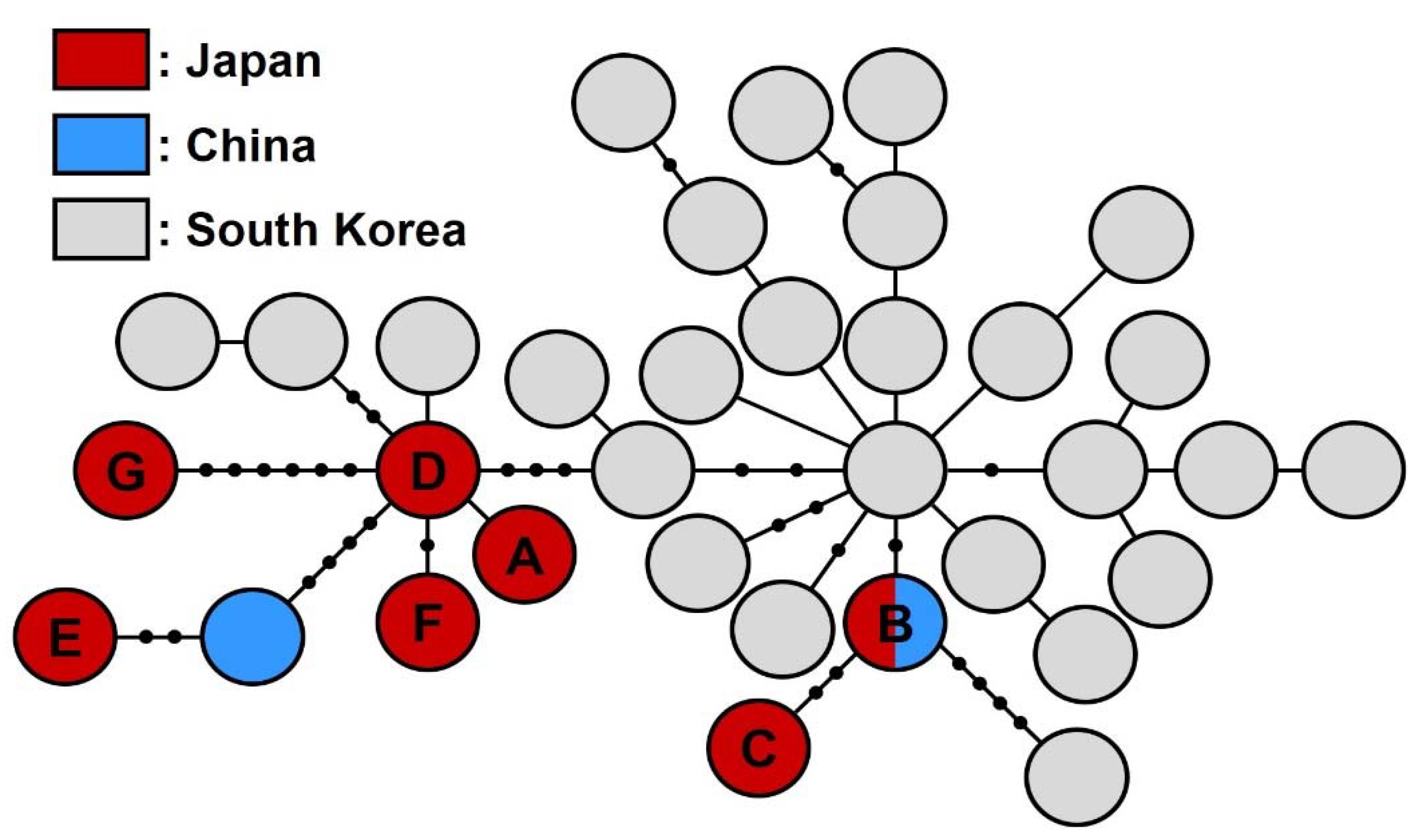 Insects 13 00217 g003 550