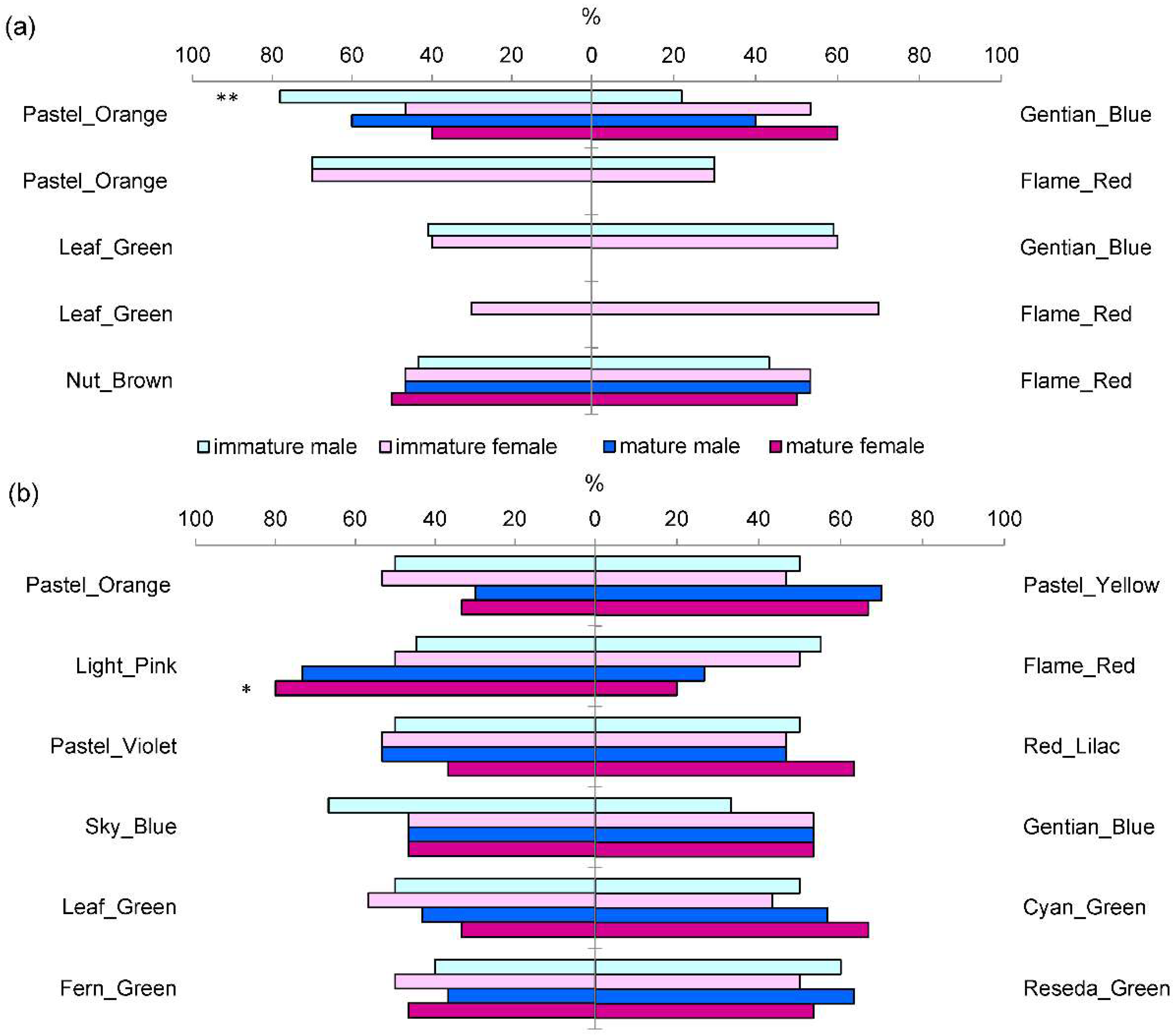 Insects 13 00220 g003 550