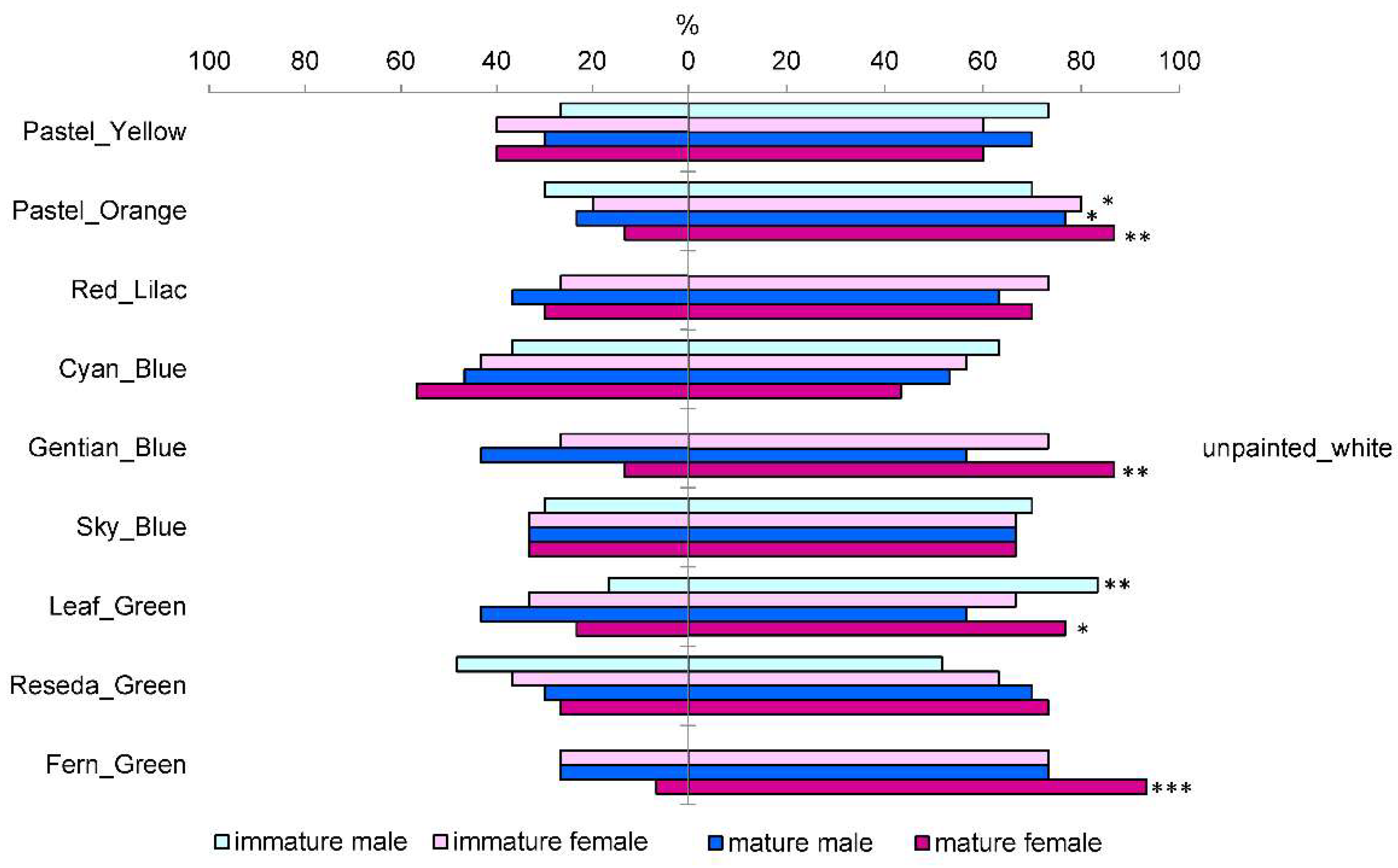 Insects 13 00220 g004 550