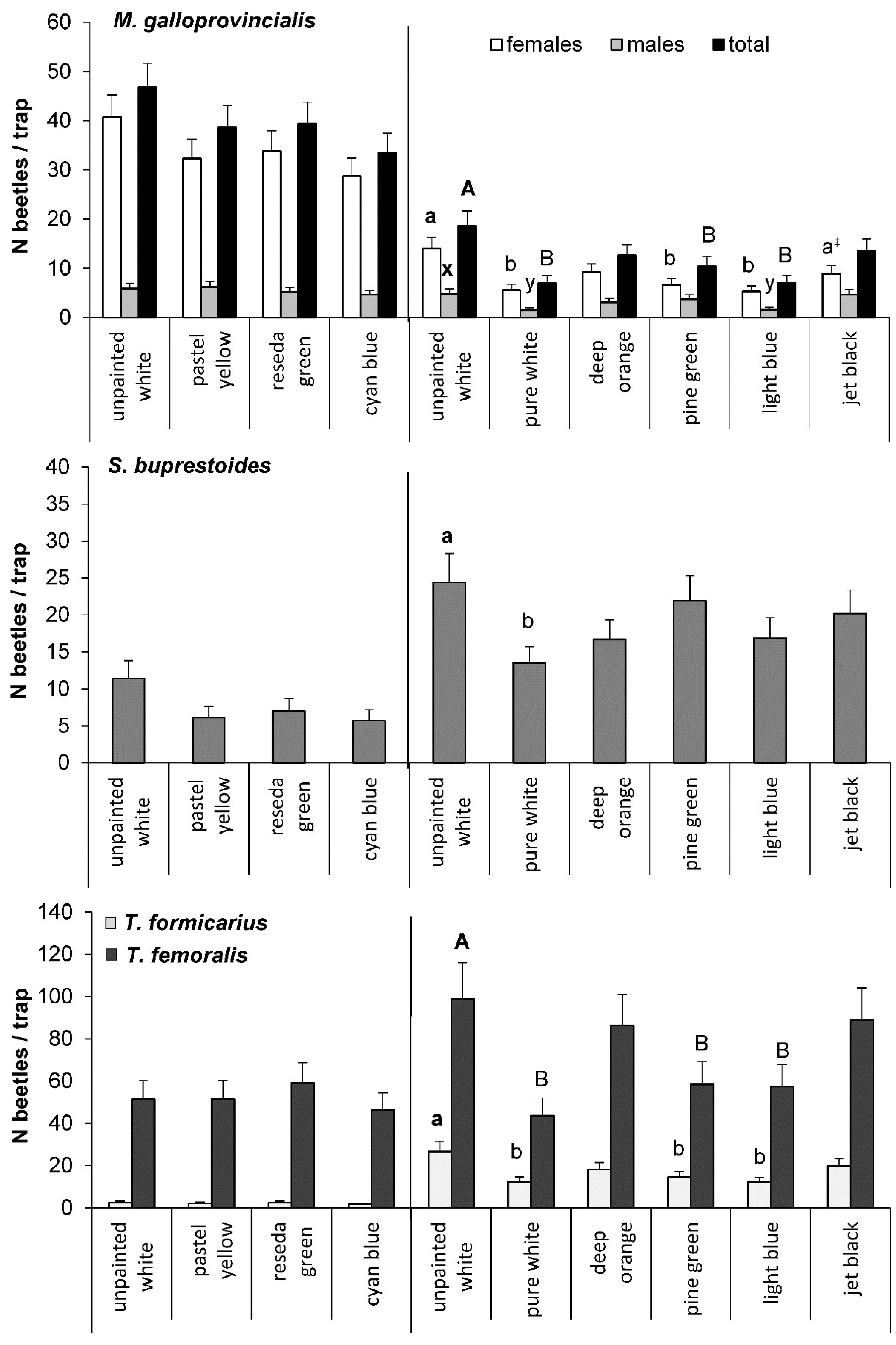 Insects 13 00220 g005 550