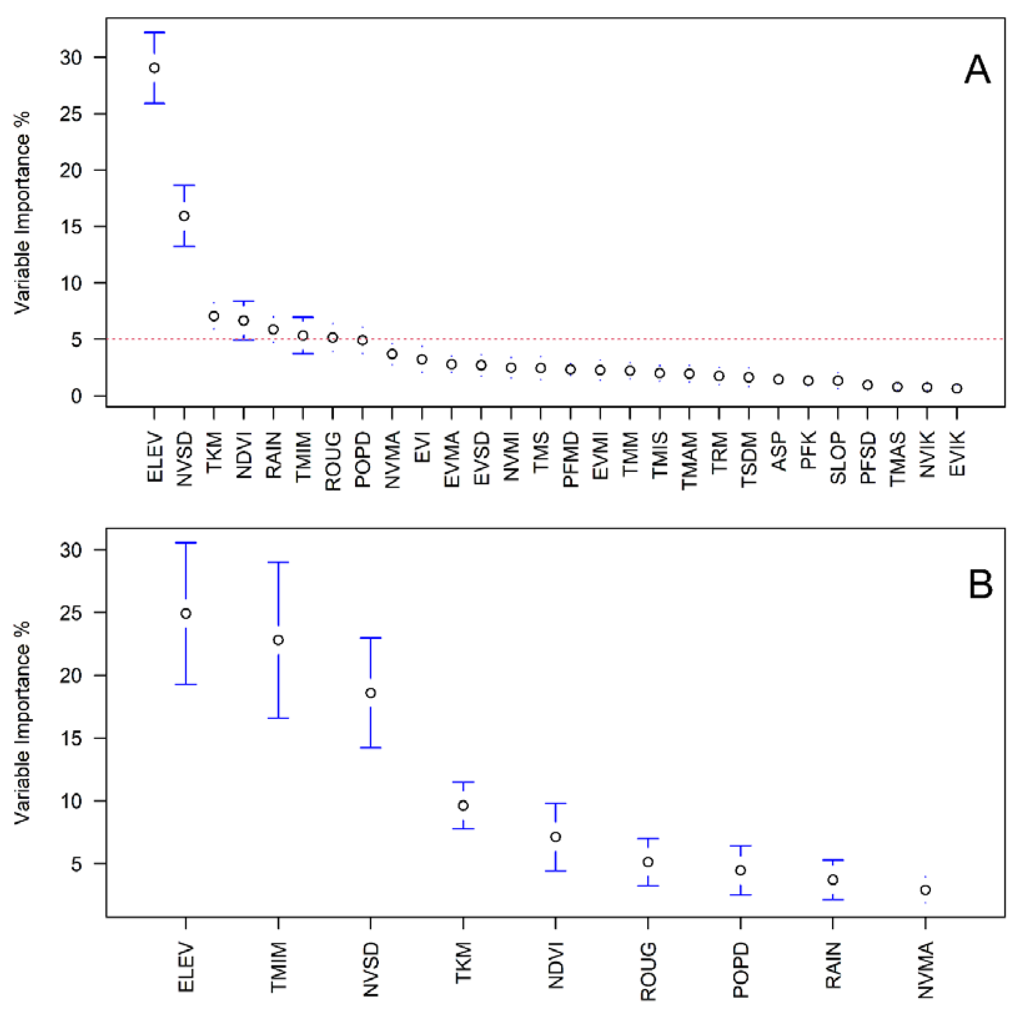 Insects 13 00221 g005 Insects 13 00221 g005