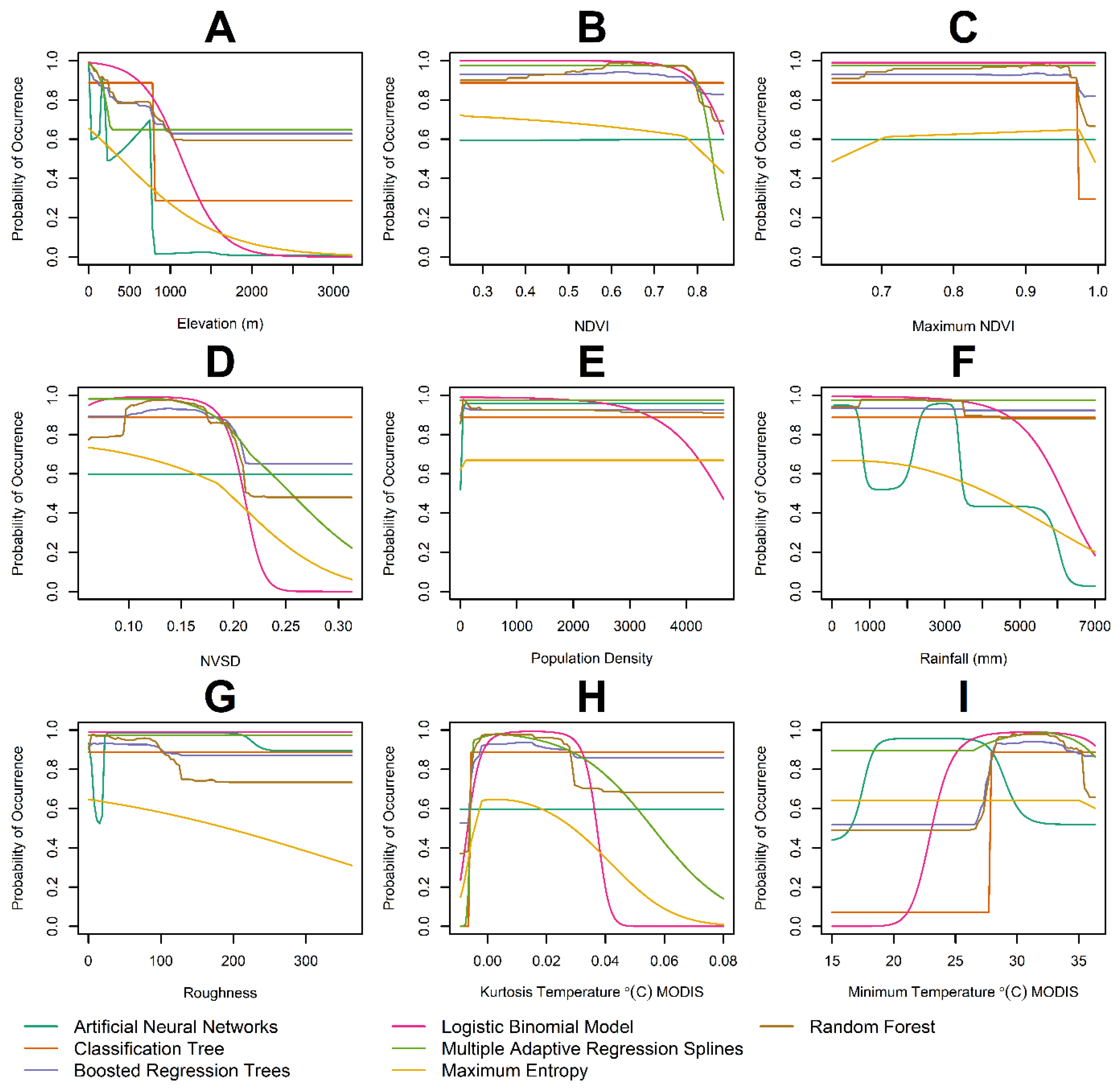 Insects 13 00221 g007 Insects 13 00221 g007