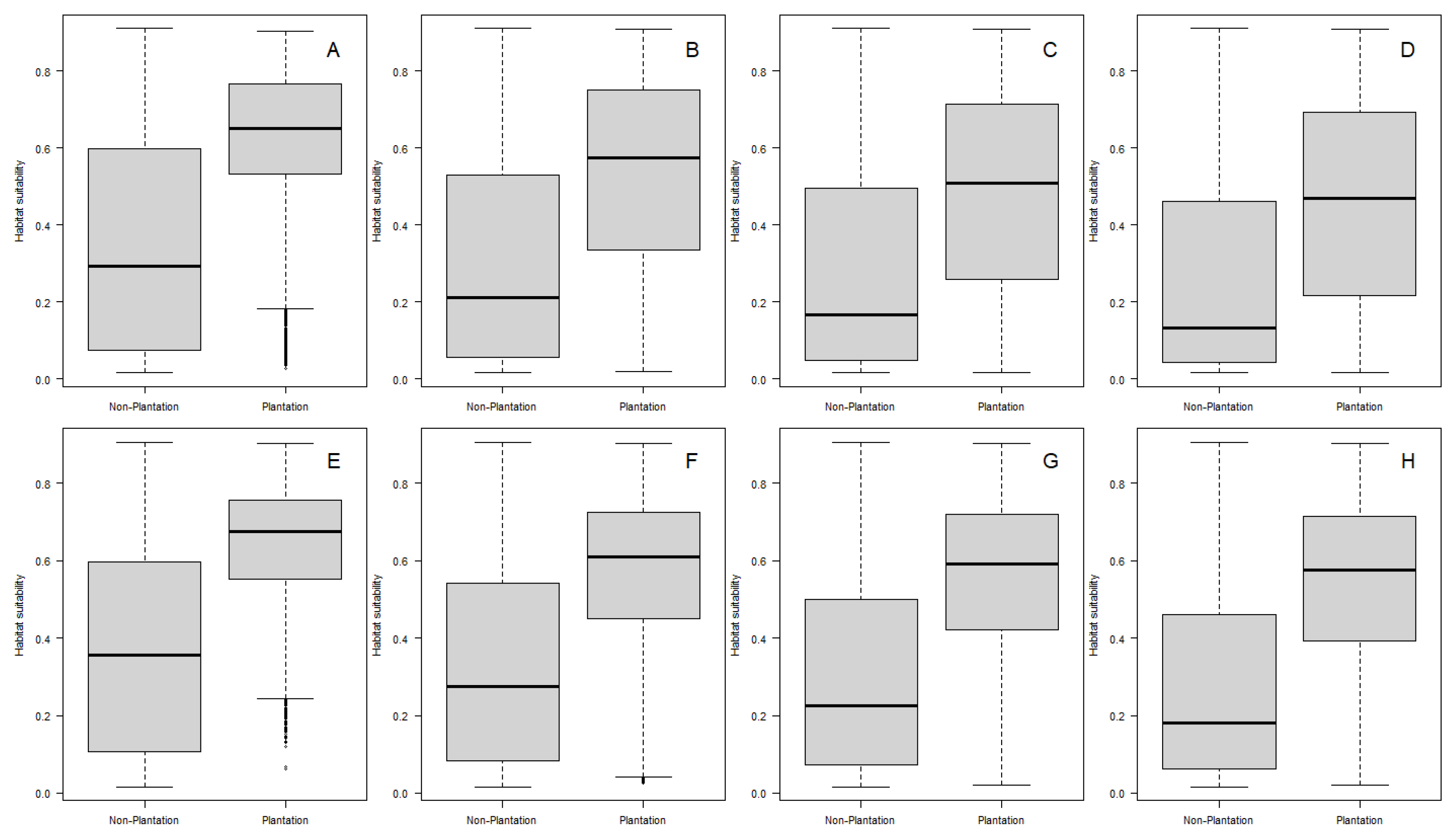 Insects 13 00221 g008 Insects 13 00221 g008