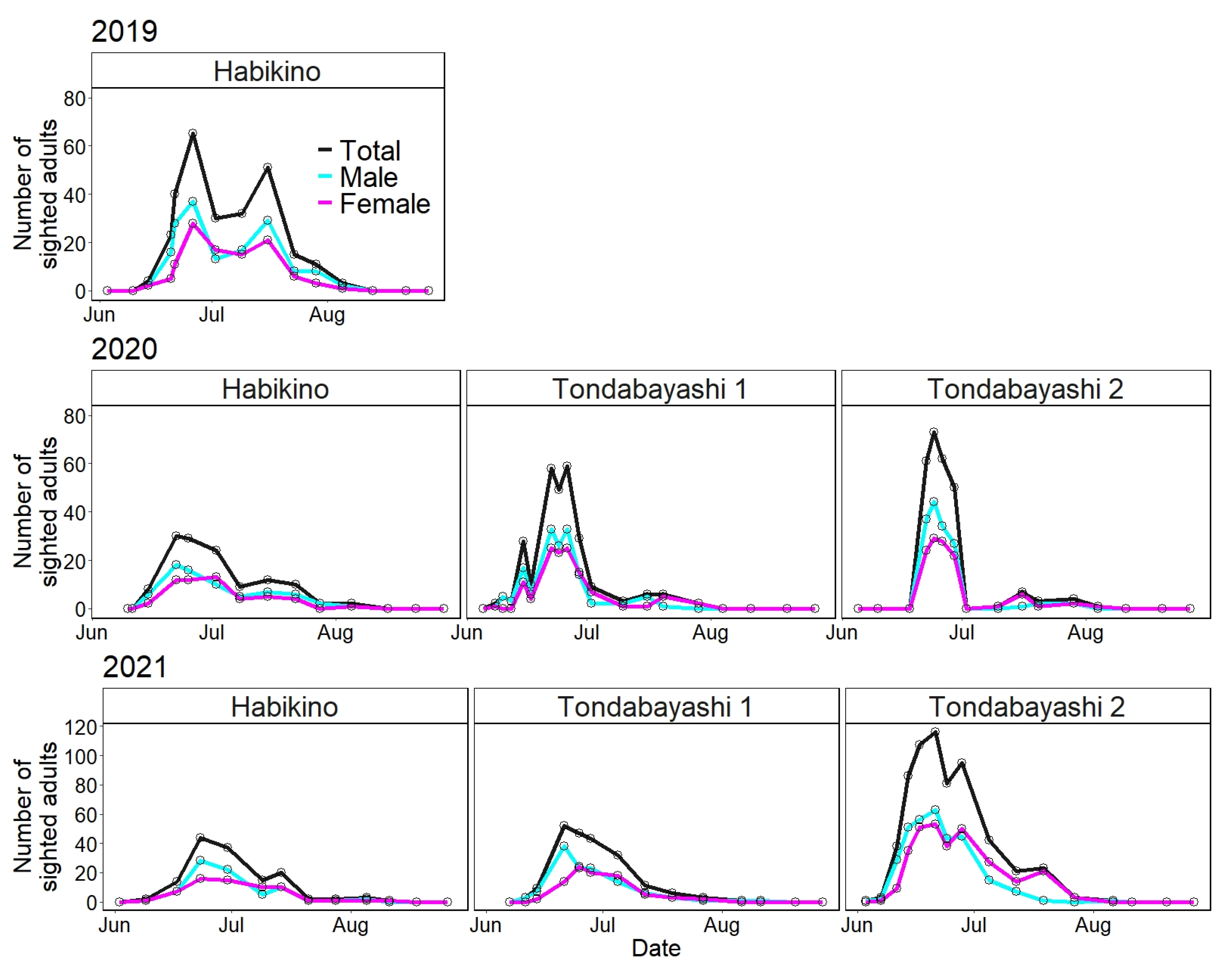 Insects 13 00222 g003 Insects 13 00222 g003