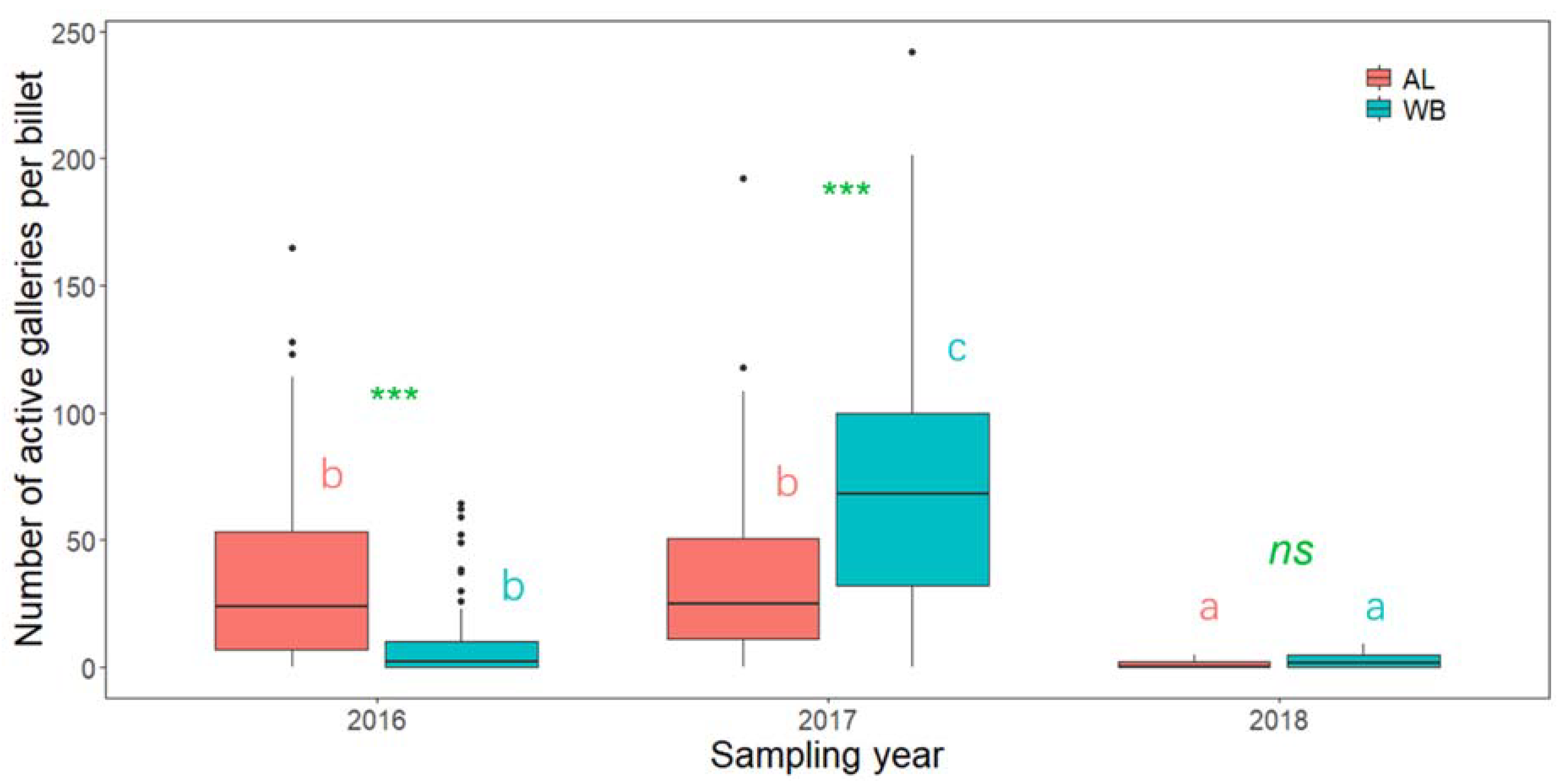 Insects 13 00223 g002 Insects 13 00223 g002