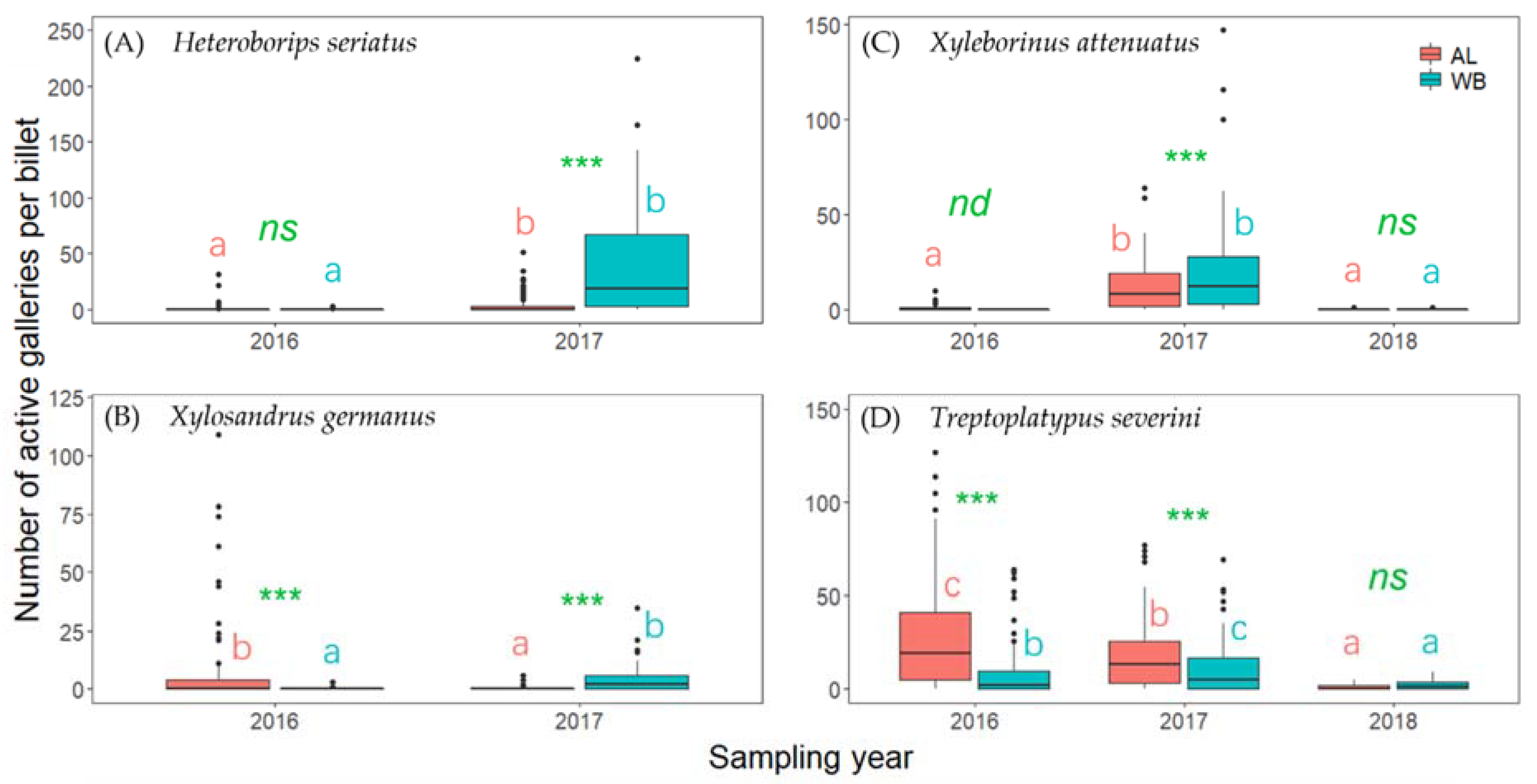 Insects 13 00223 g003 Insects 13 00223 g003