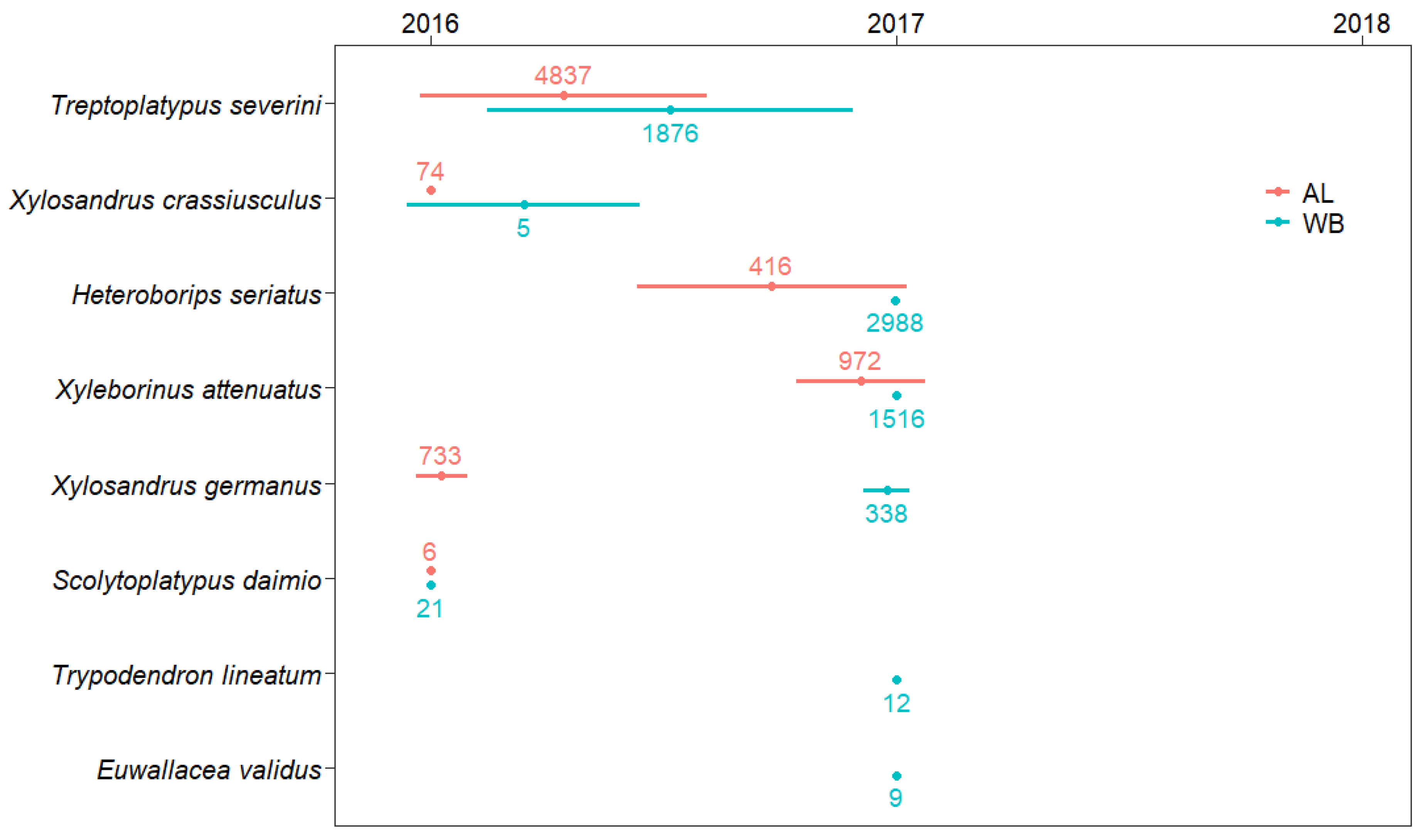 Insects 13 00223 g004 Insects 13 00223 g004