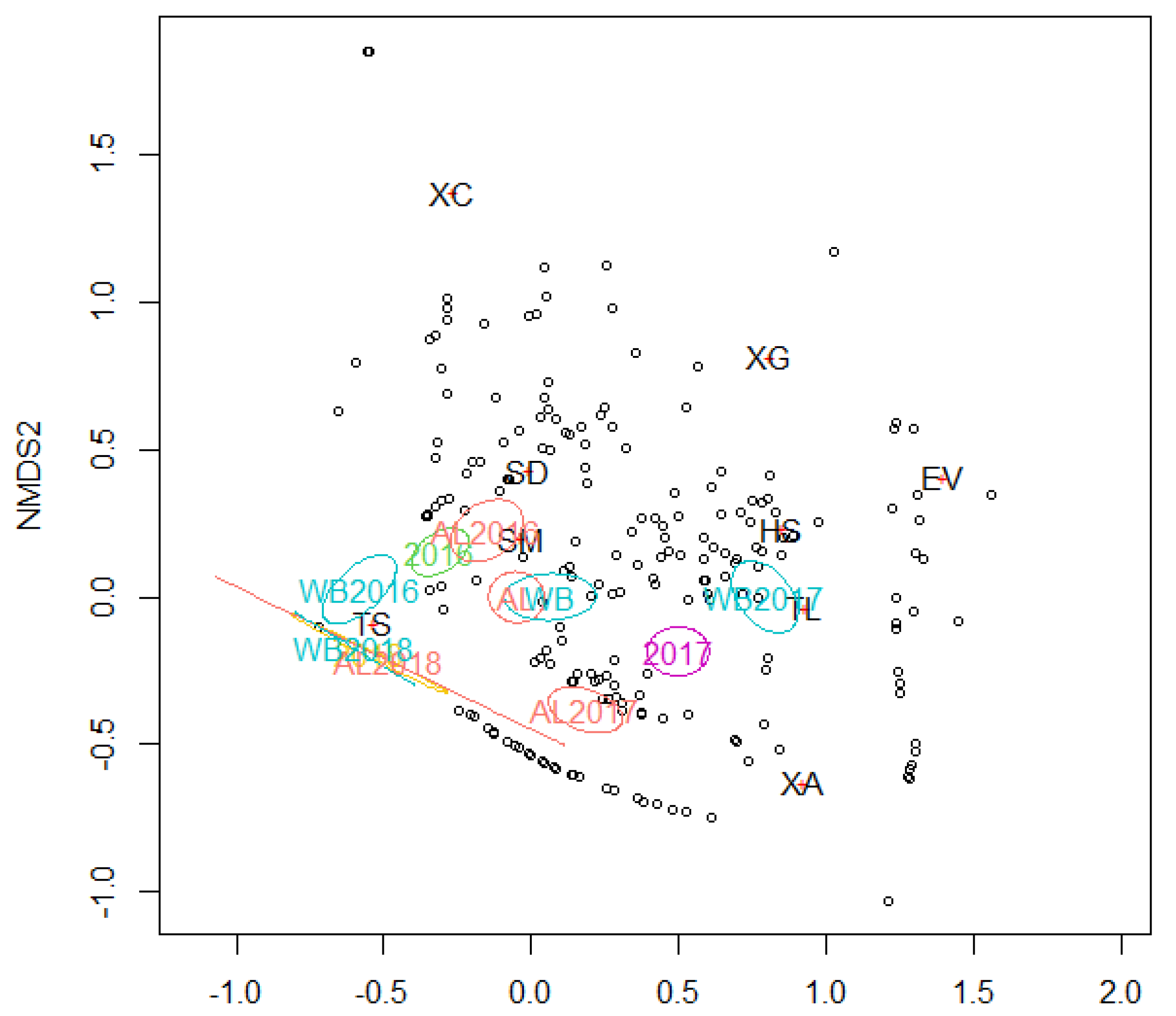 Insects 13 00223 g005 Insects 13 00223 g005