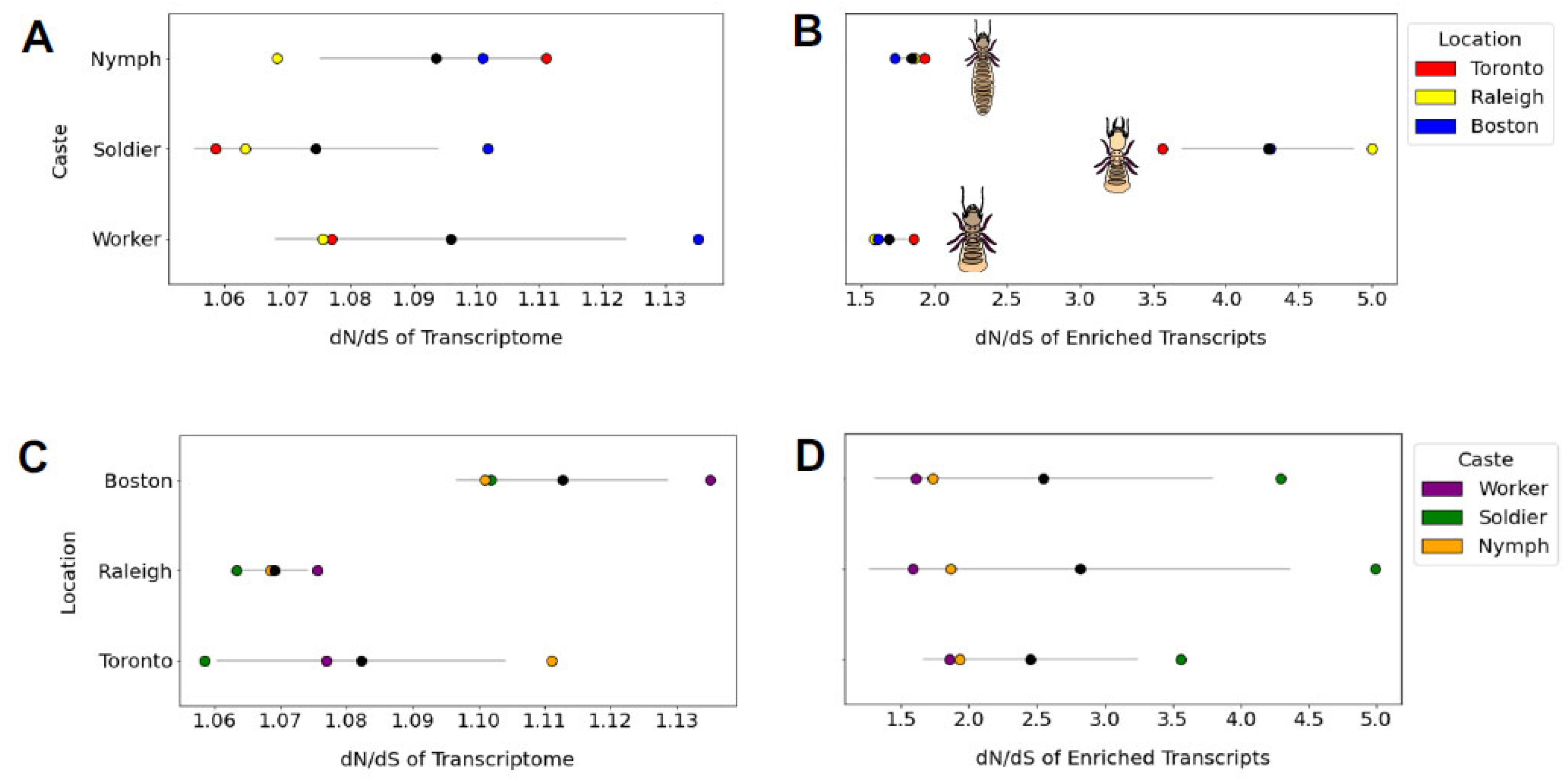 Insects 13 00224 g006