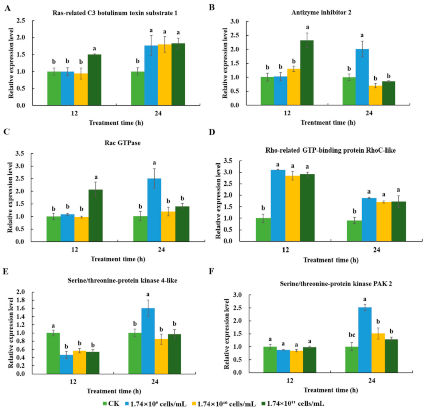 Insects 13 00226 g005