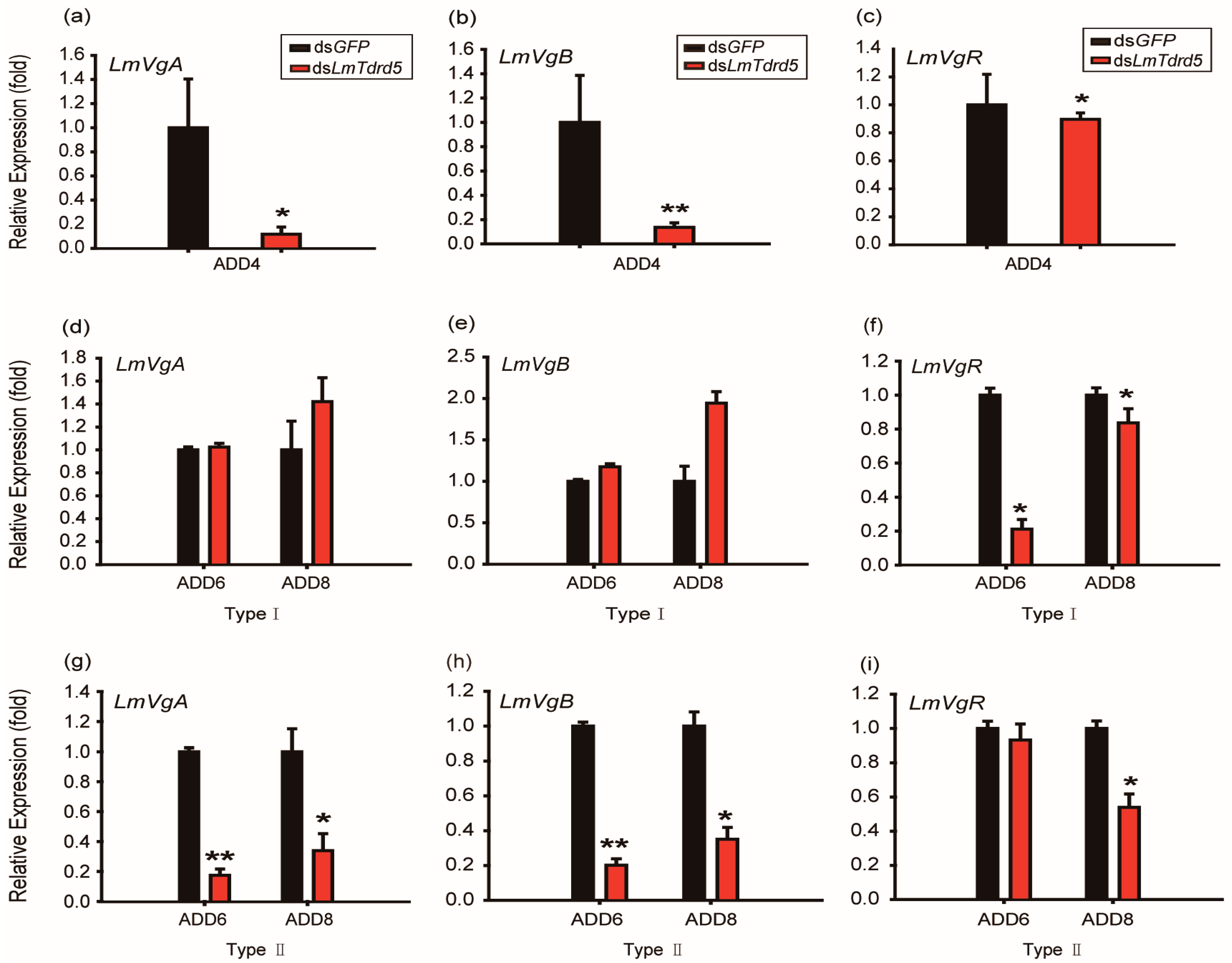 Insects 13 00227 g005 Insects 13 00227 g005