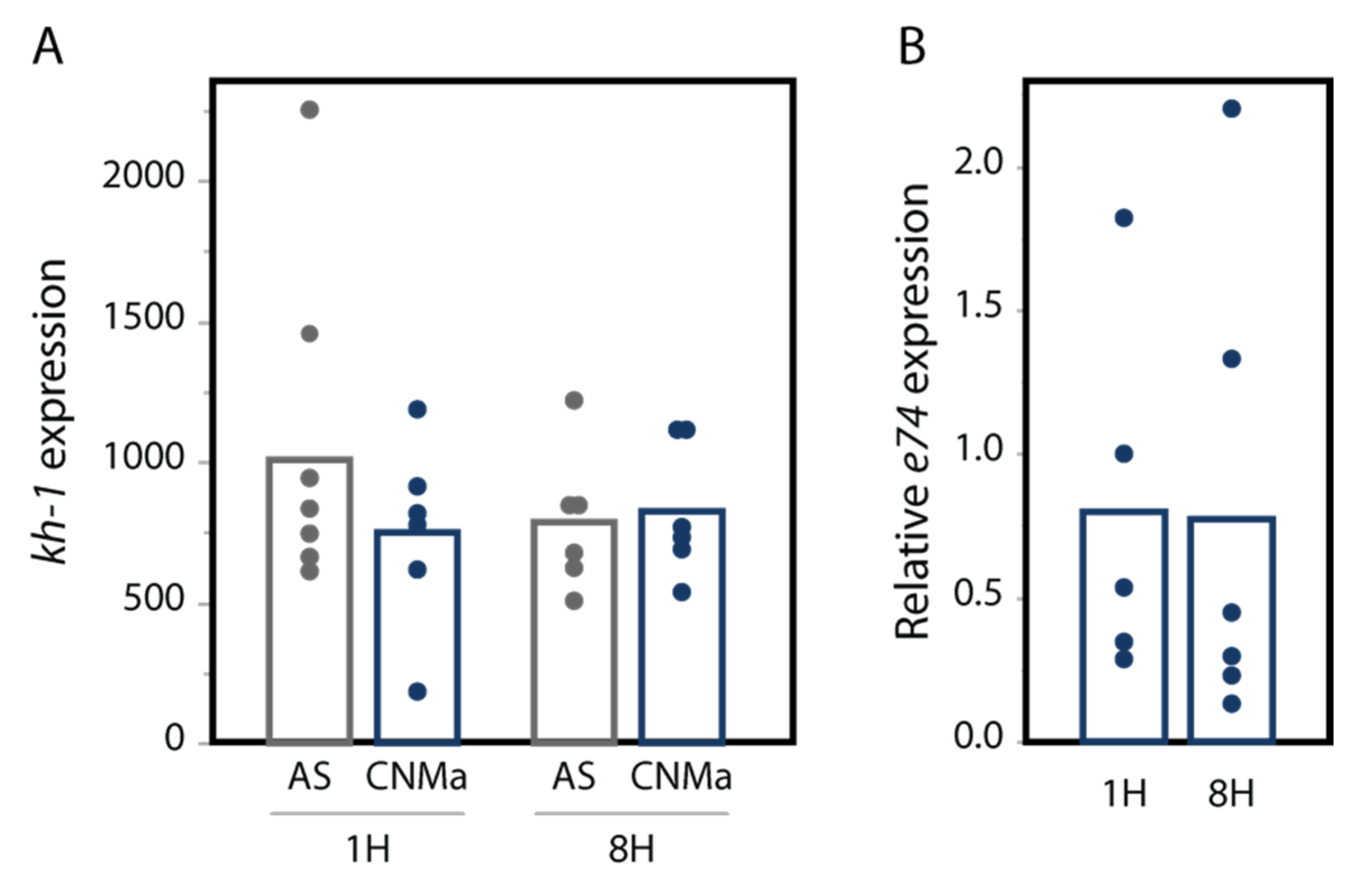 Insects 13 00230 g007 550