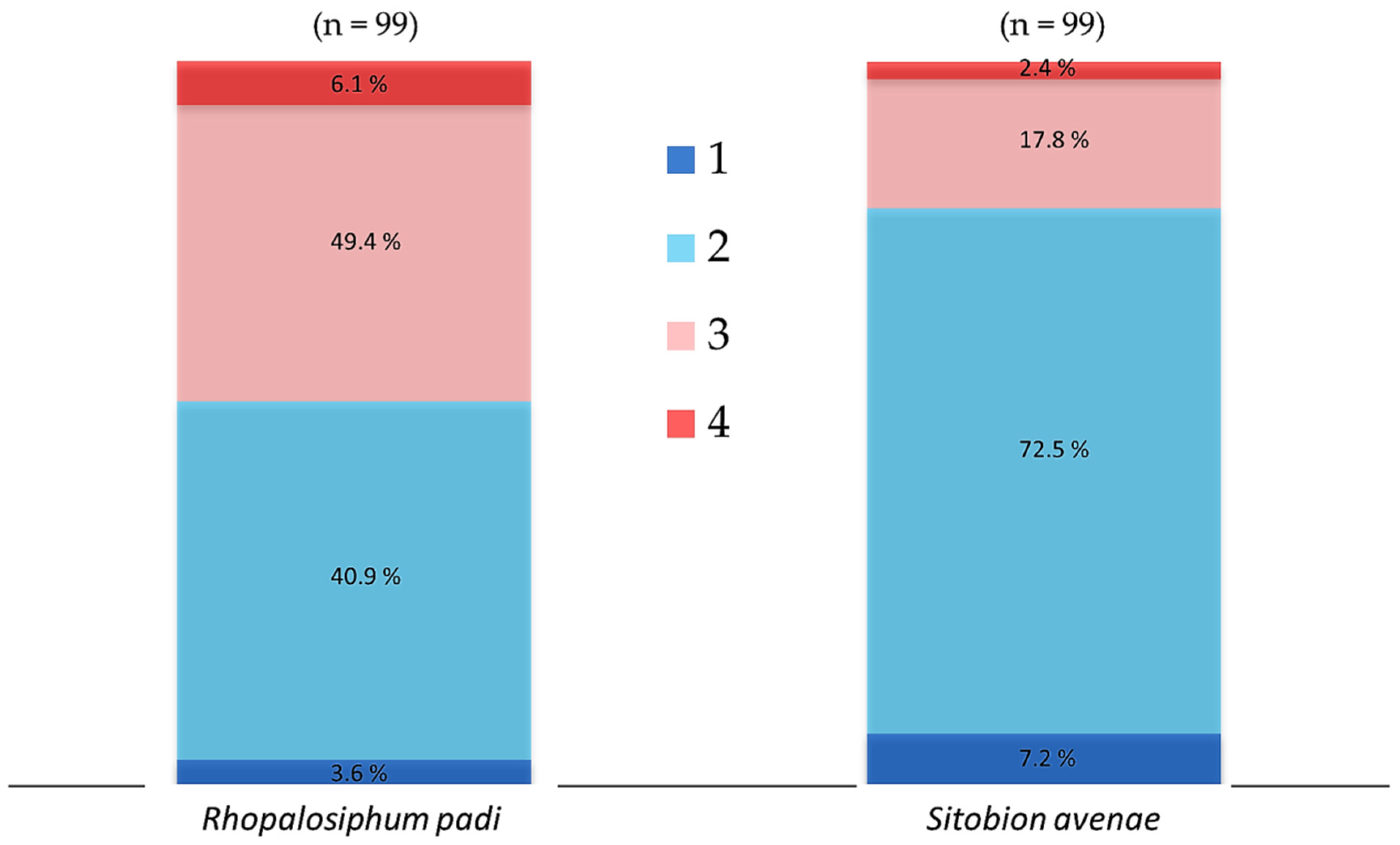 Insects 13 00231 g001