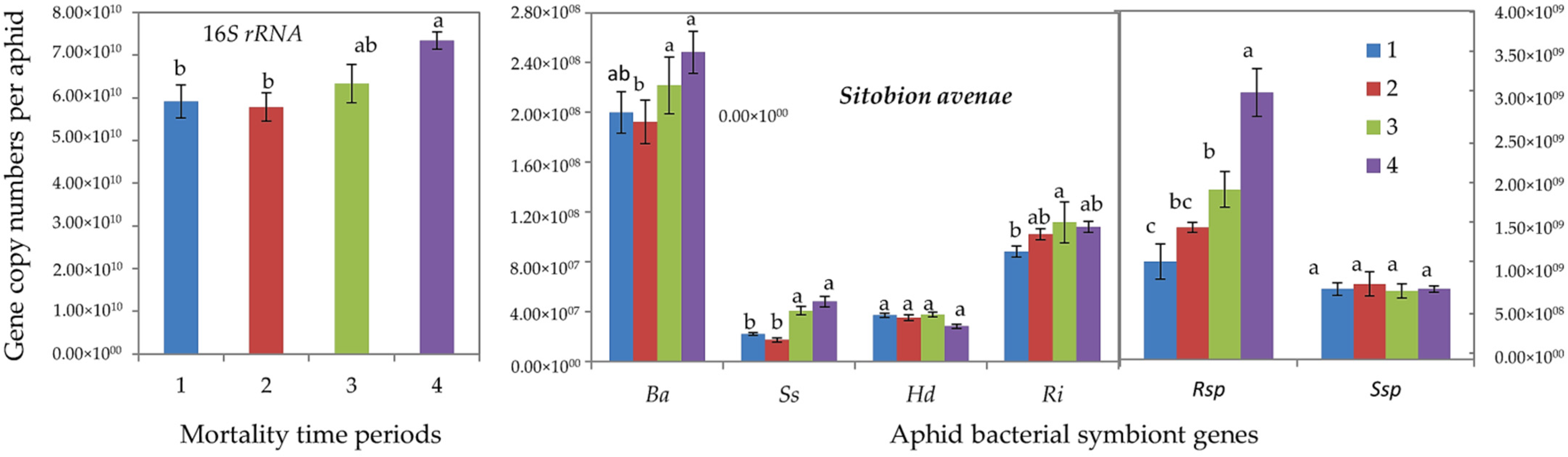 Insects 13 00231 g003