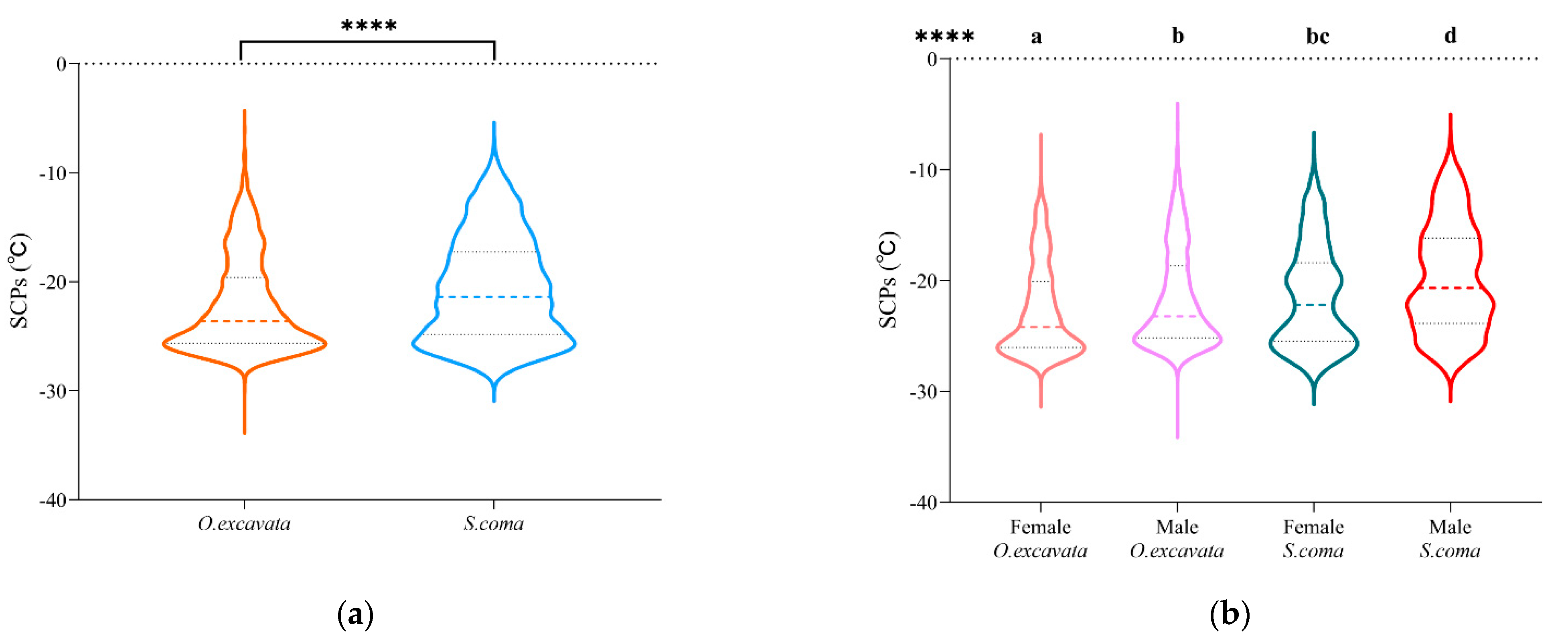 Insects 13 00235 g001 Insects 13 00235 g001
