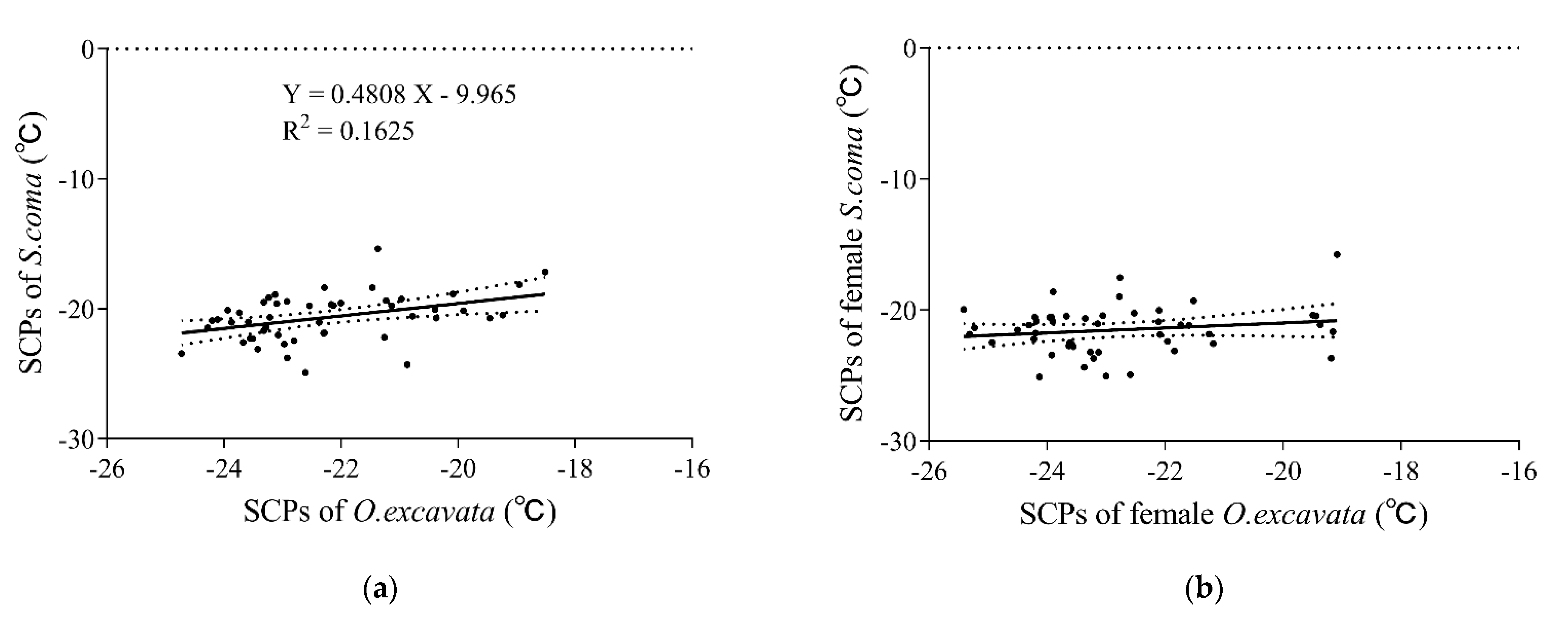 Insects 13 00235 g002a Insects 13 00235 g002a
