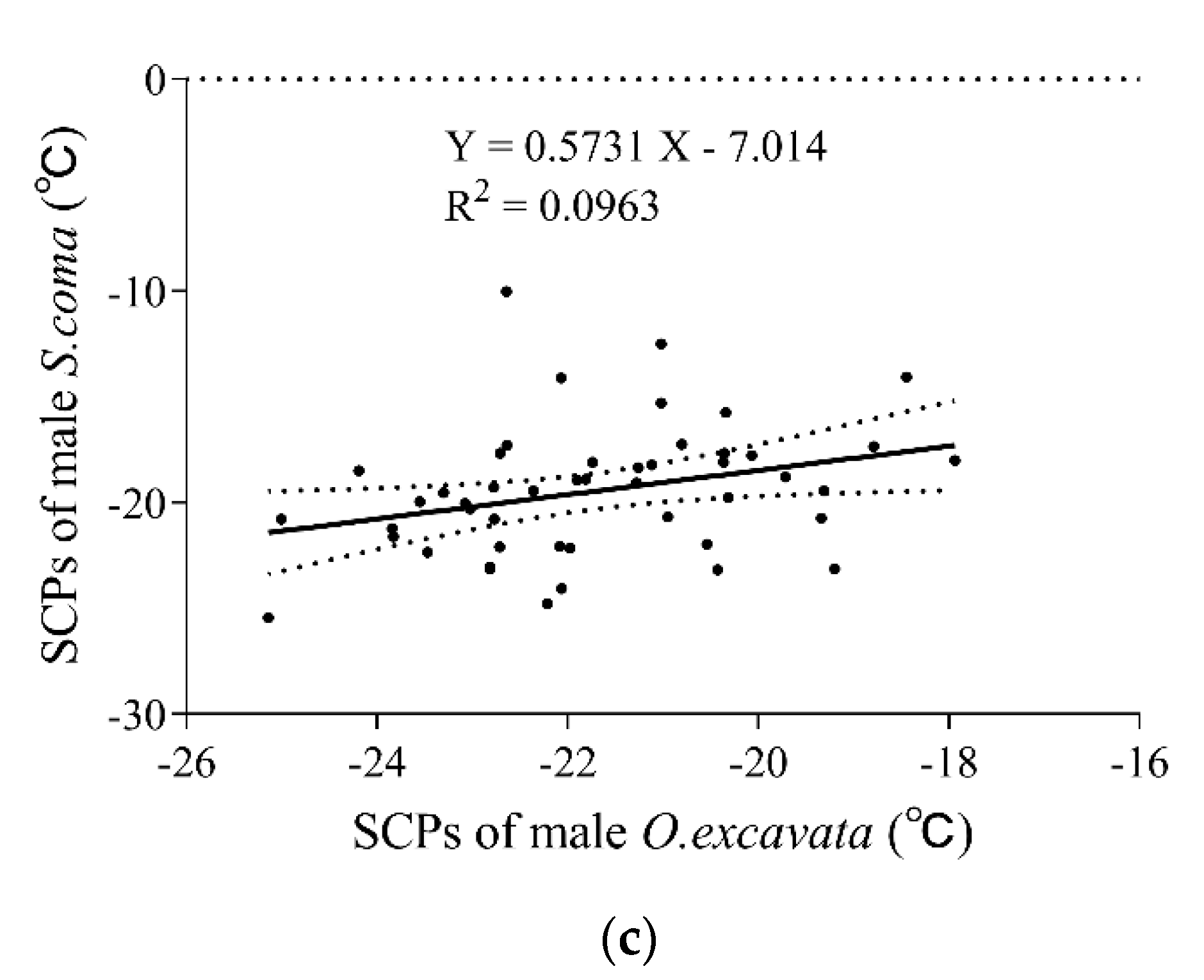Insects 13 00235 g002b Insects 13 00235 g002b