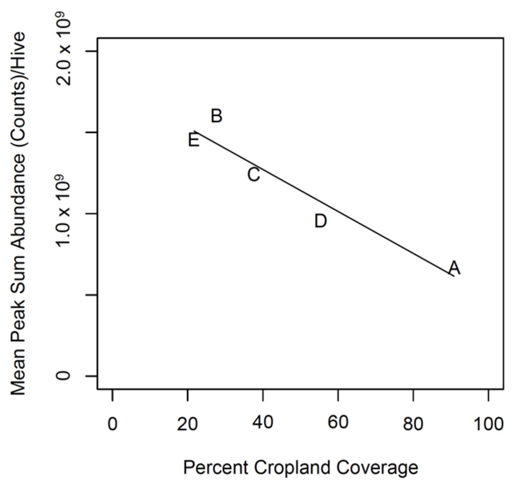 Insects 13 00239 g001