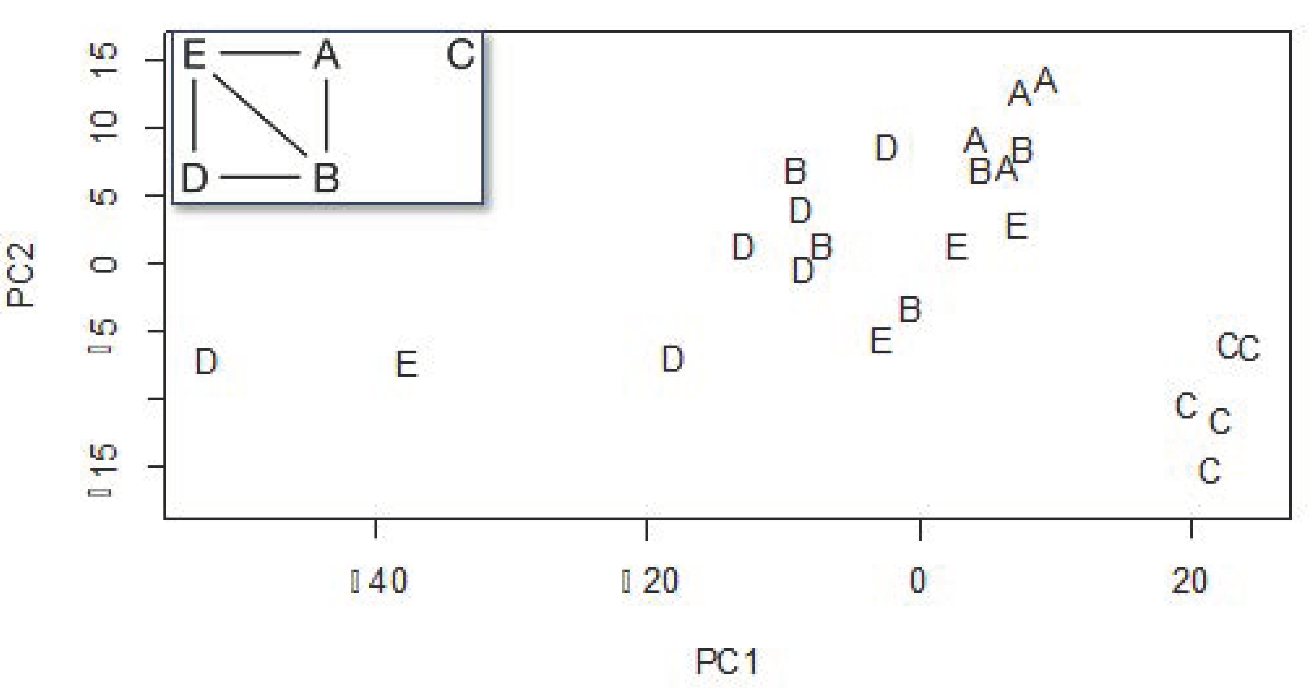 Insects 13 00239 g002