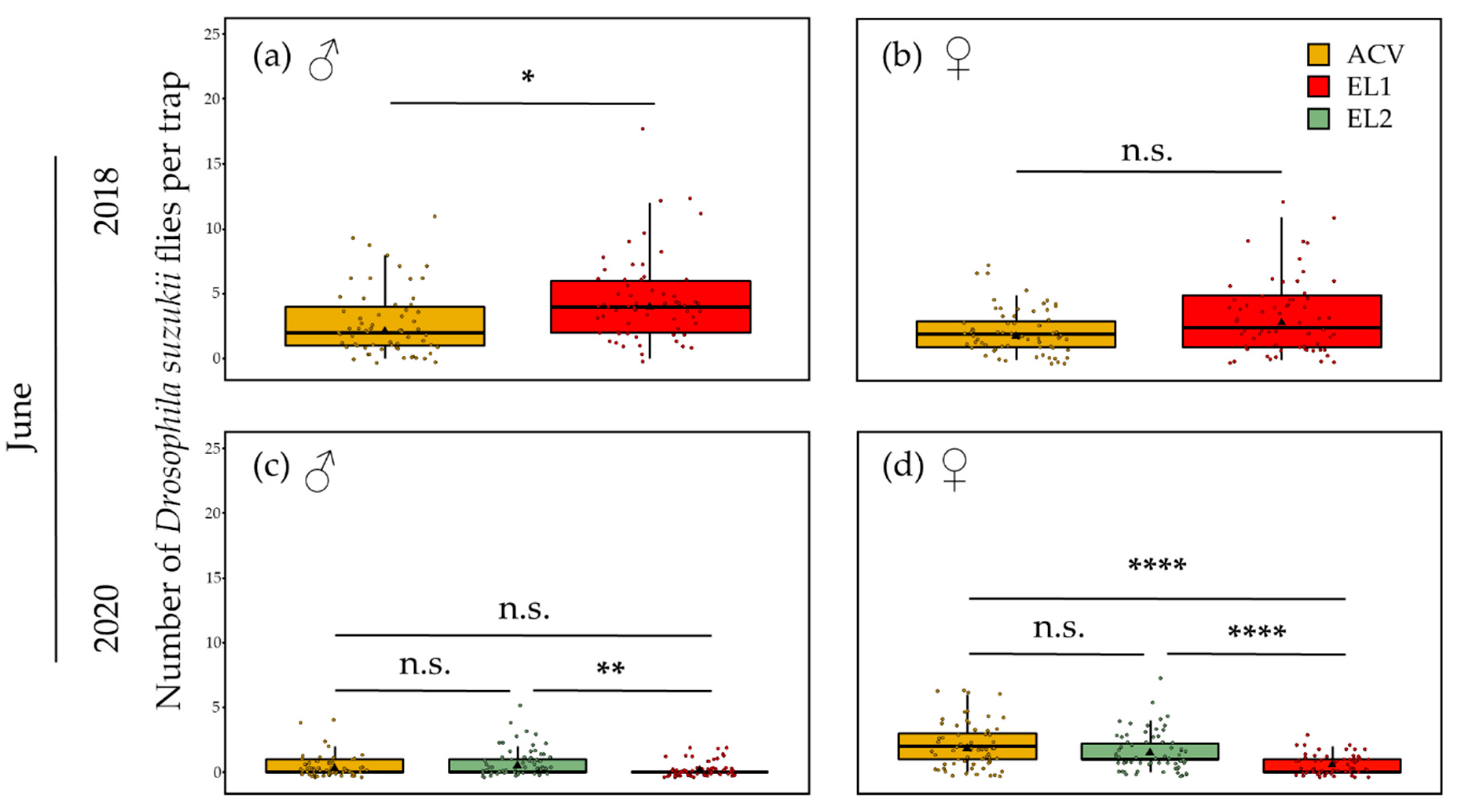 Insects 13 00240 g007 Insects 13 00240 g007