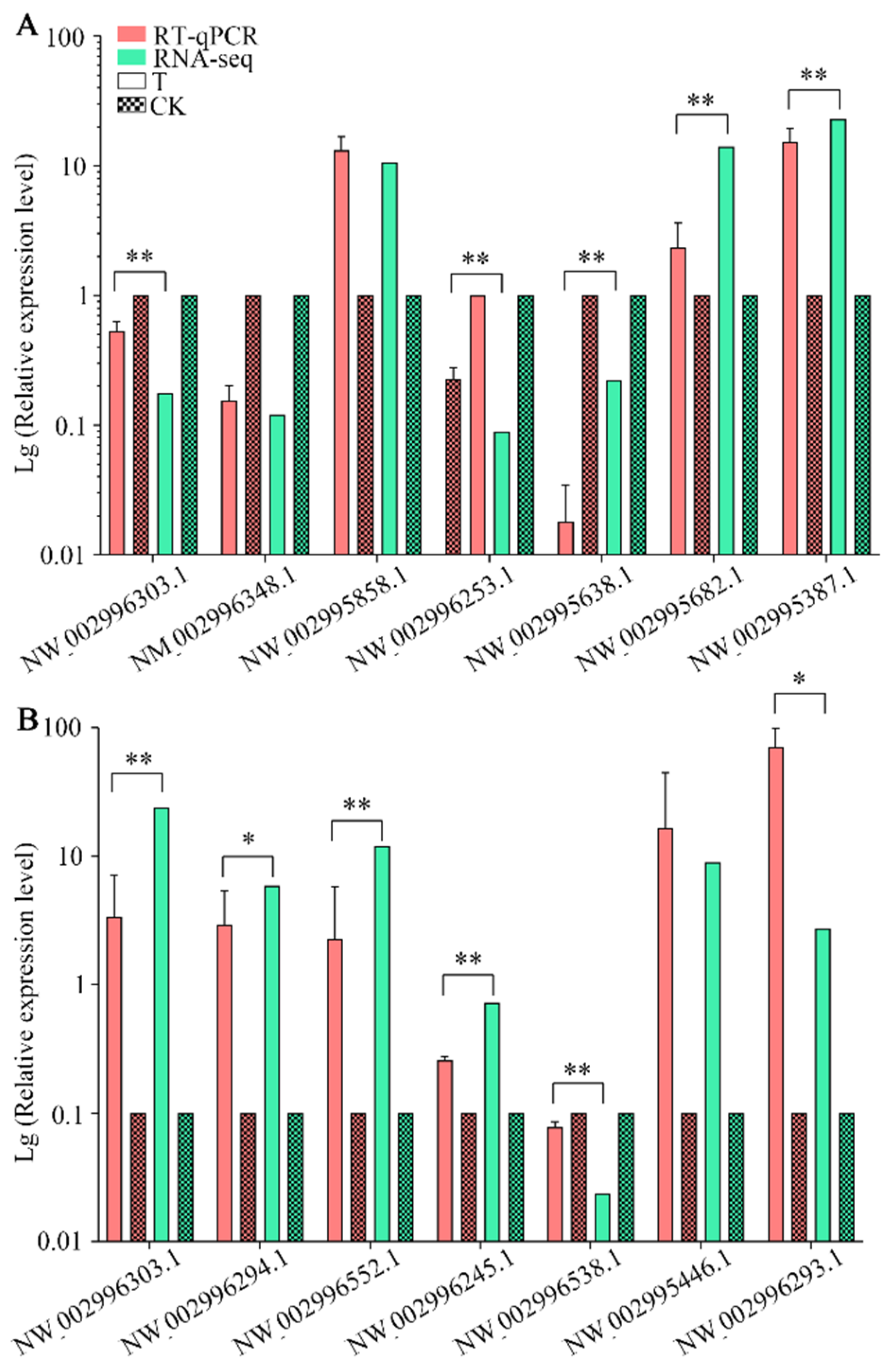 Insects 13 00241 g007