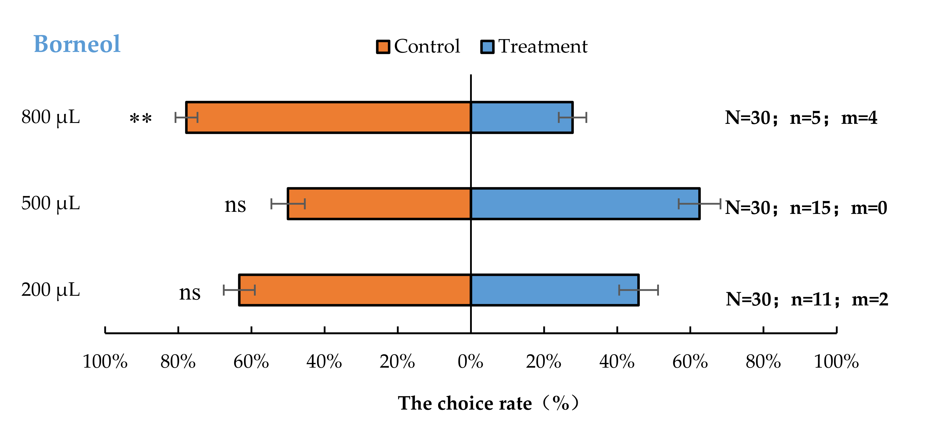 Insects 13 00244 g003 550