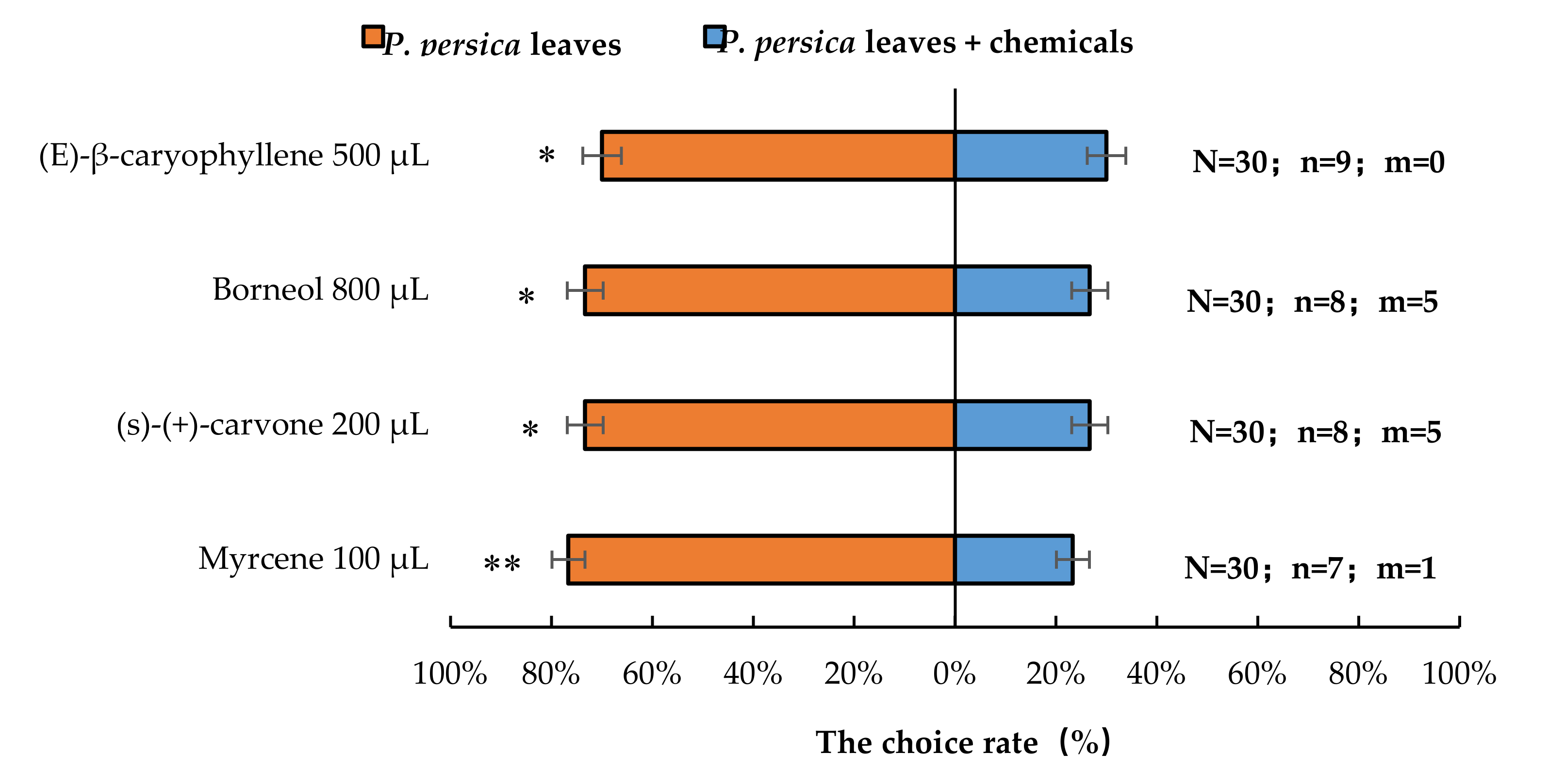 Insects 13 00244 g006 550