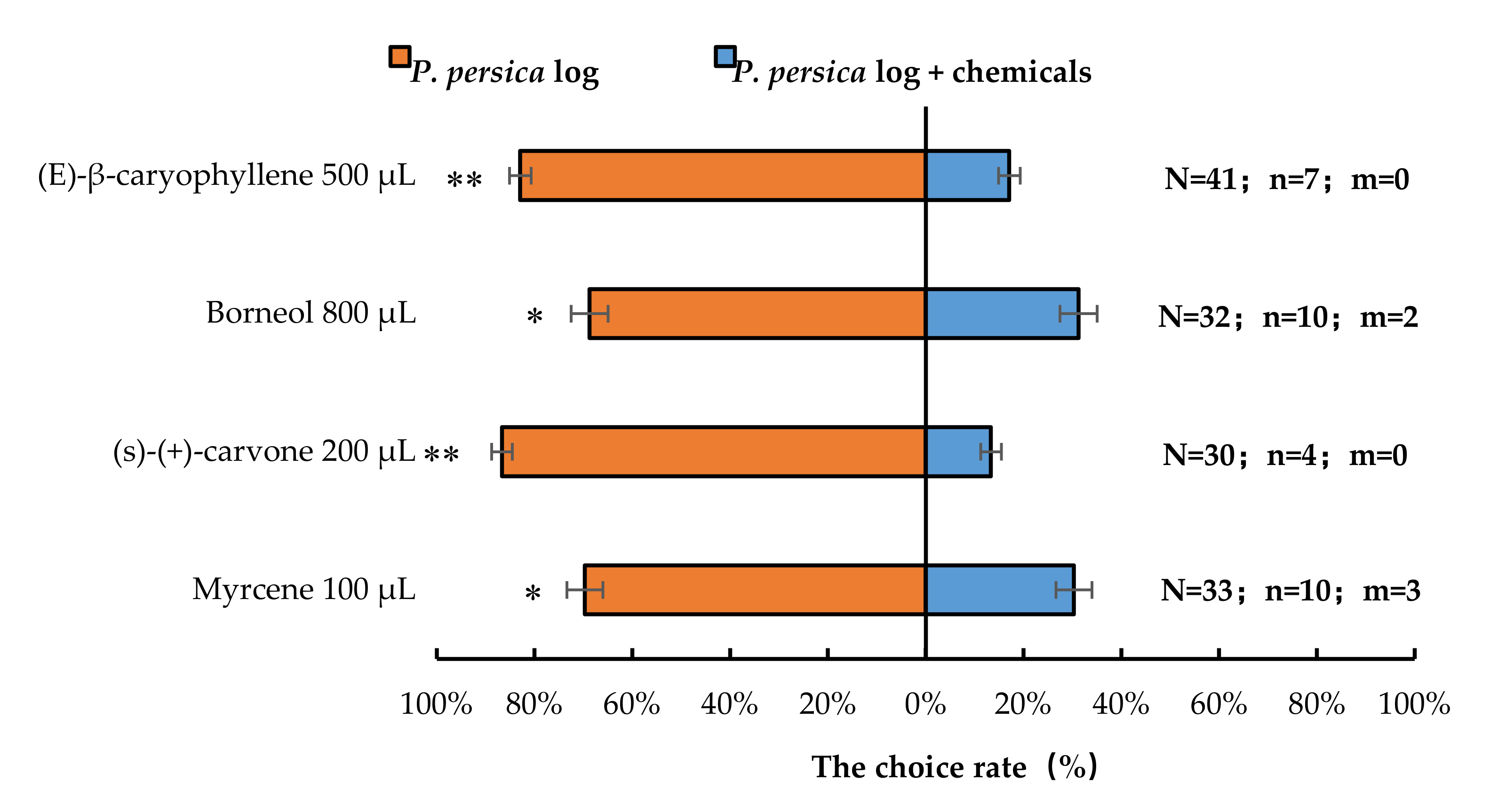 Insects 13 00244 g007 550