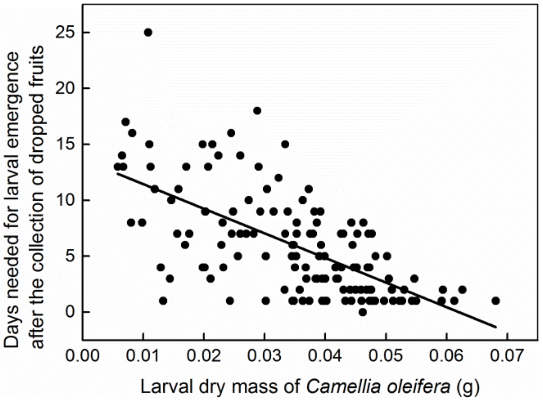 Insects 13 00246 g003