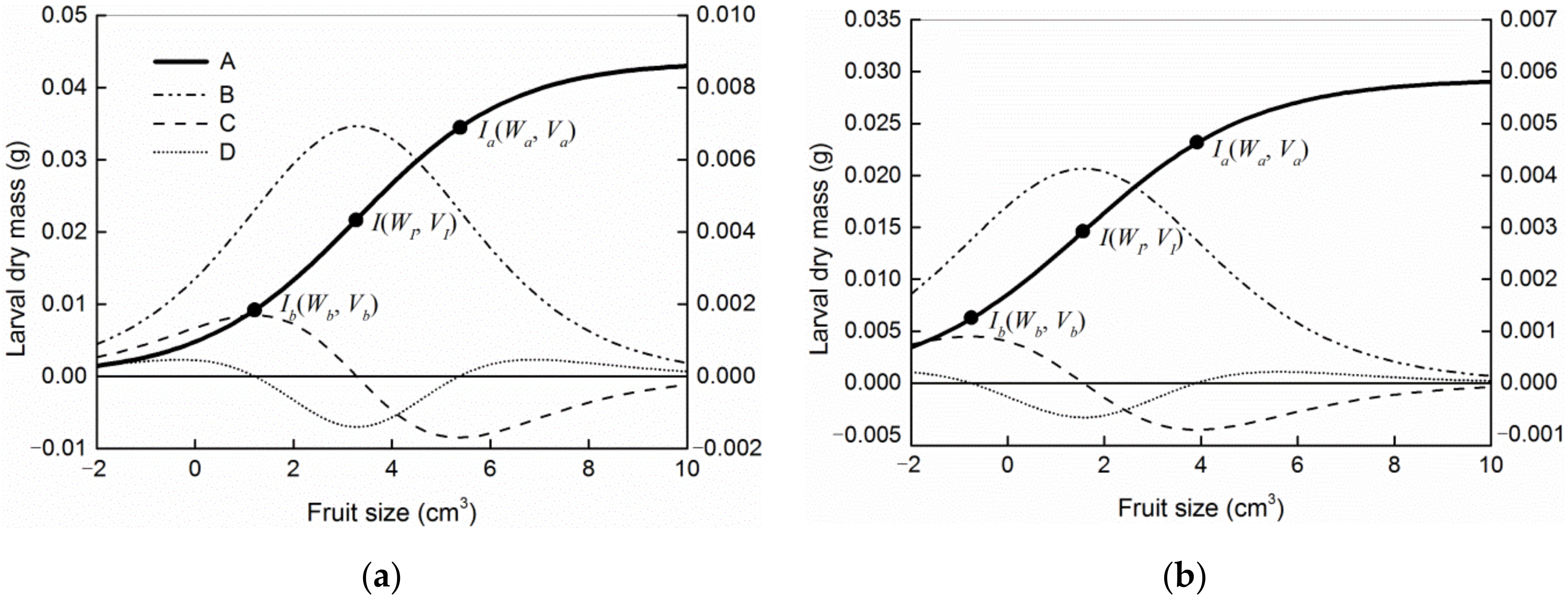 Insects 13 00246 g006