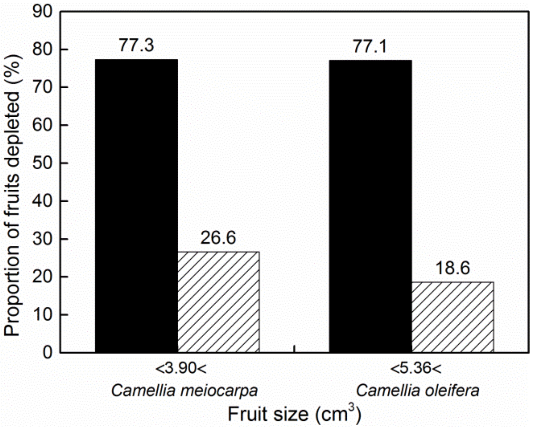 Insects 13 00246 g007