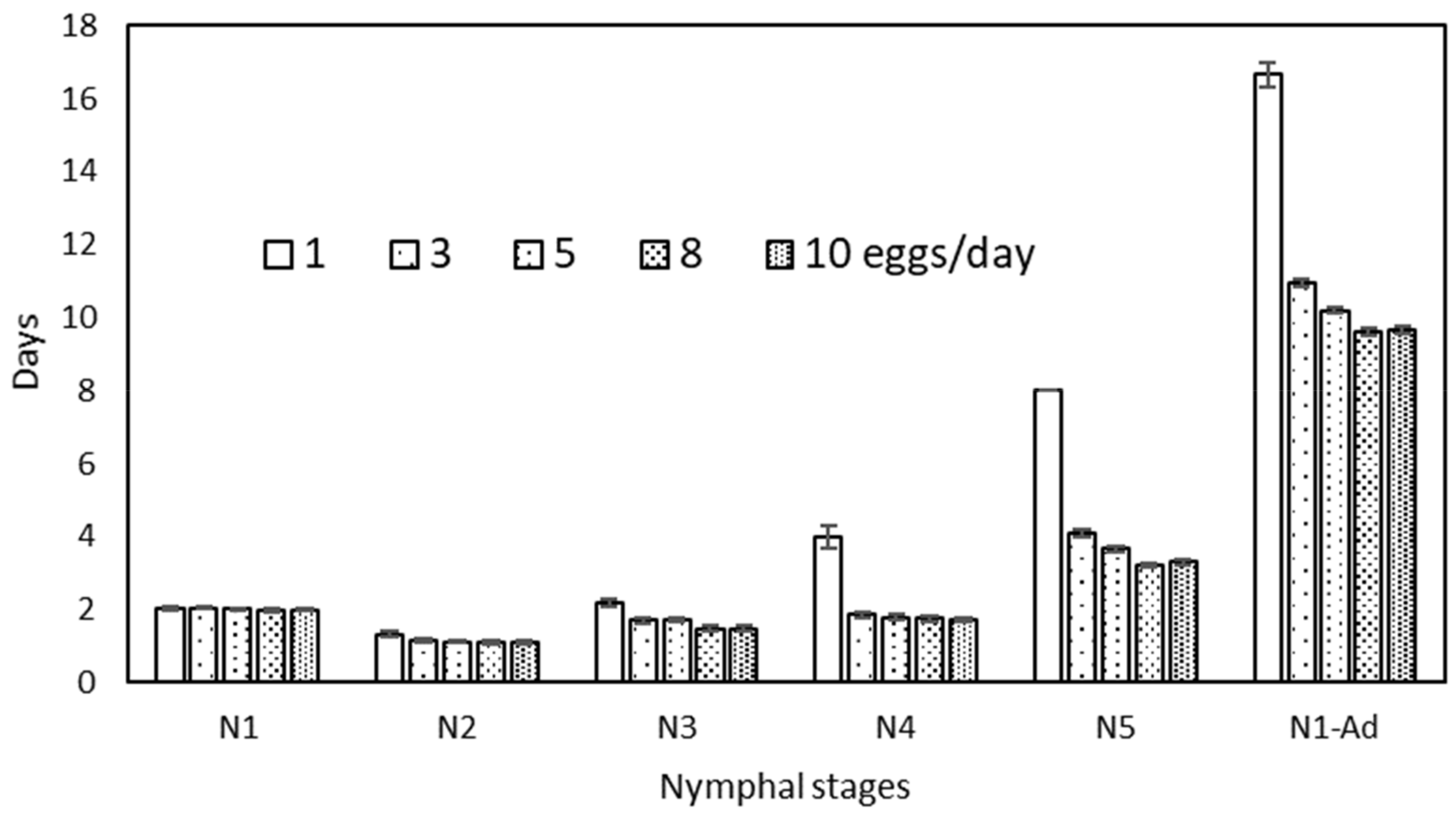 Insects 13 00250 g001 550