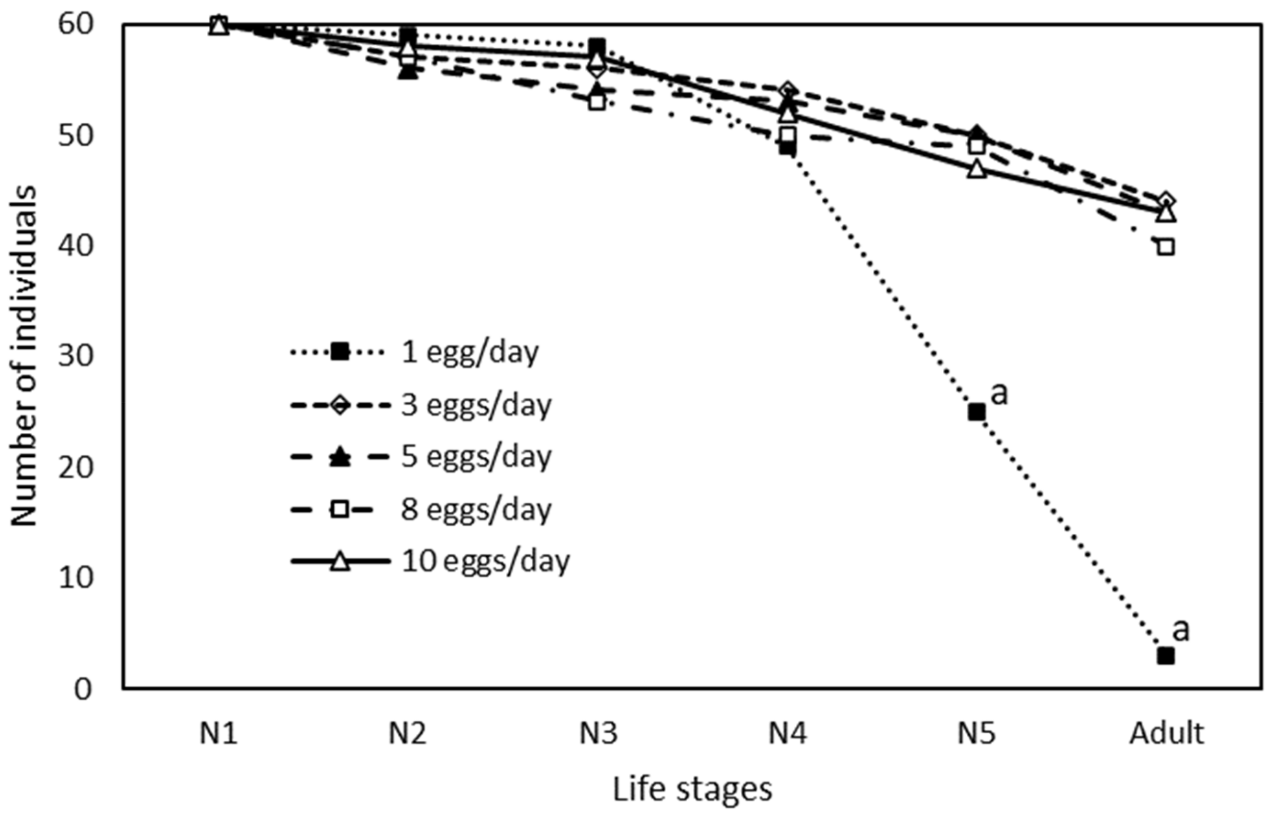 Insects 13 00250 g002 550