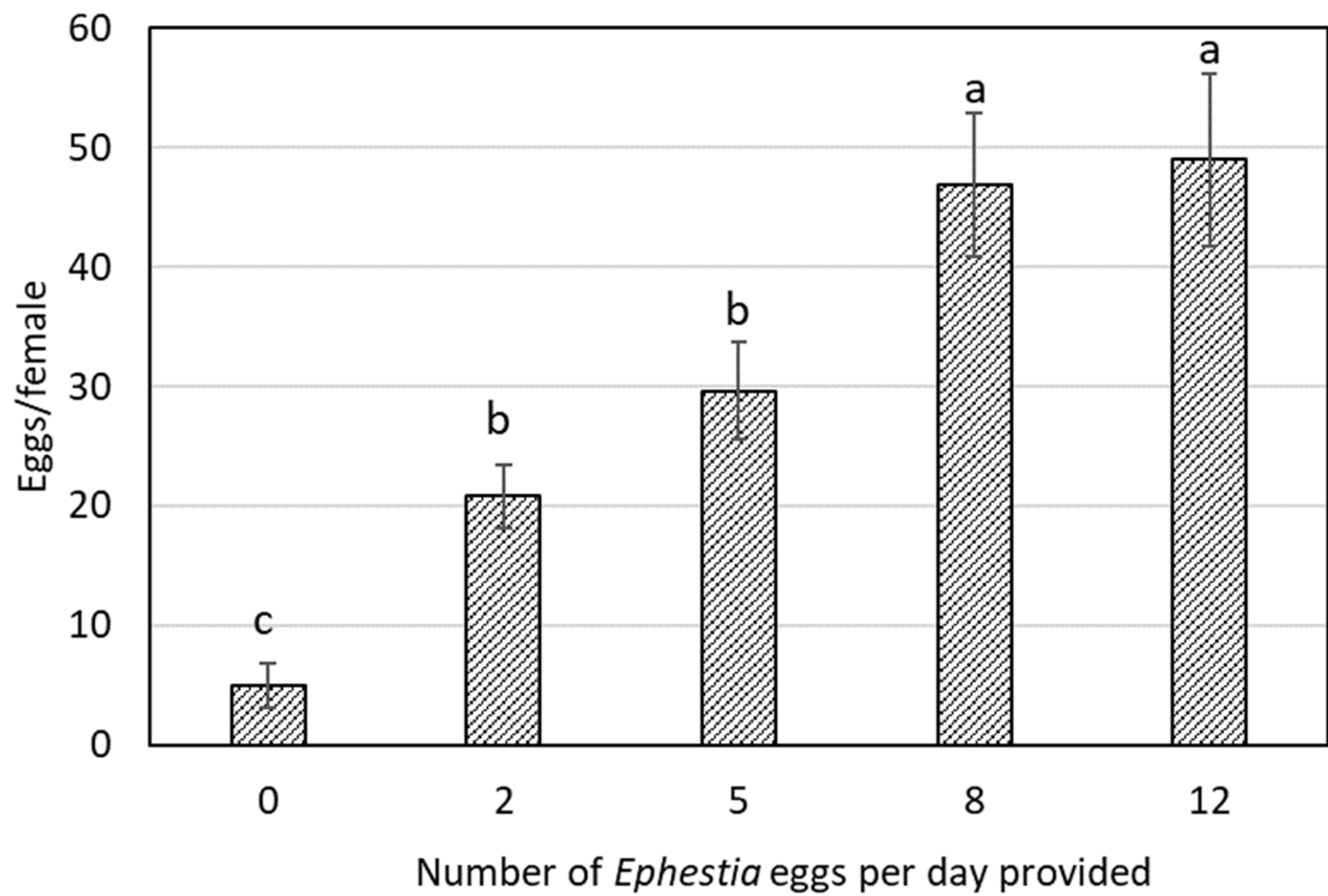 Insects 13 00250 g003 550