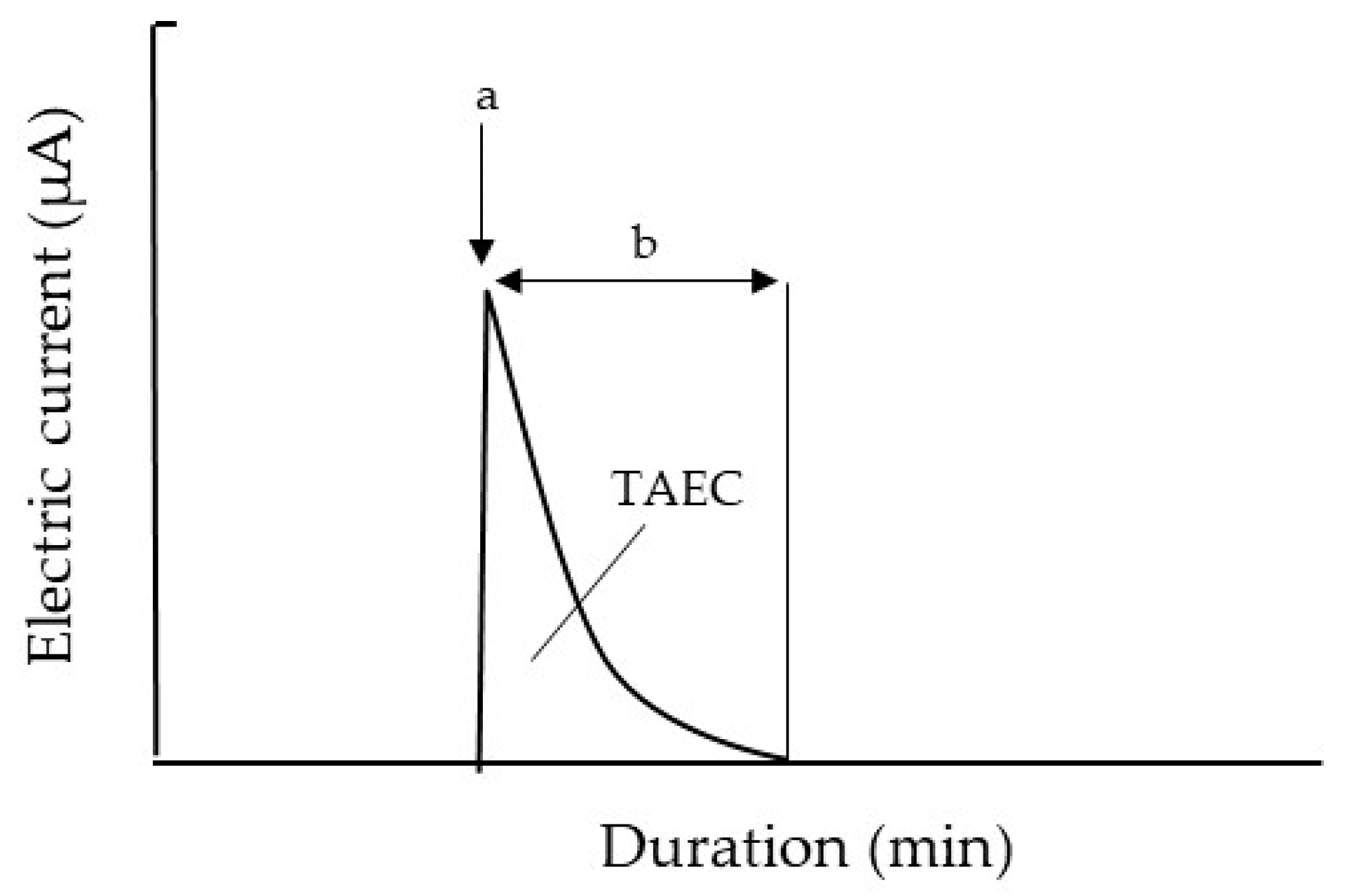Insects 13 00253 g004