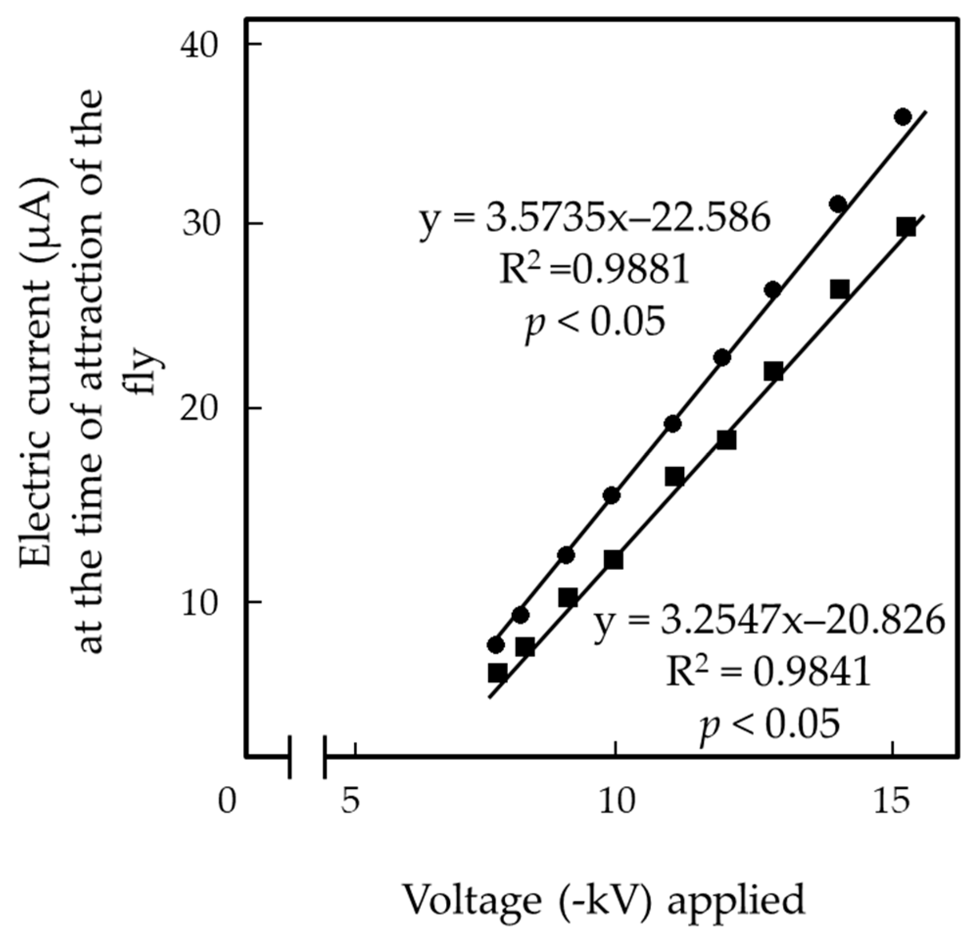 Insects 13 00253 g006